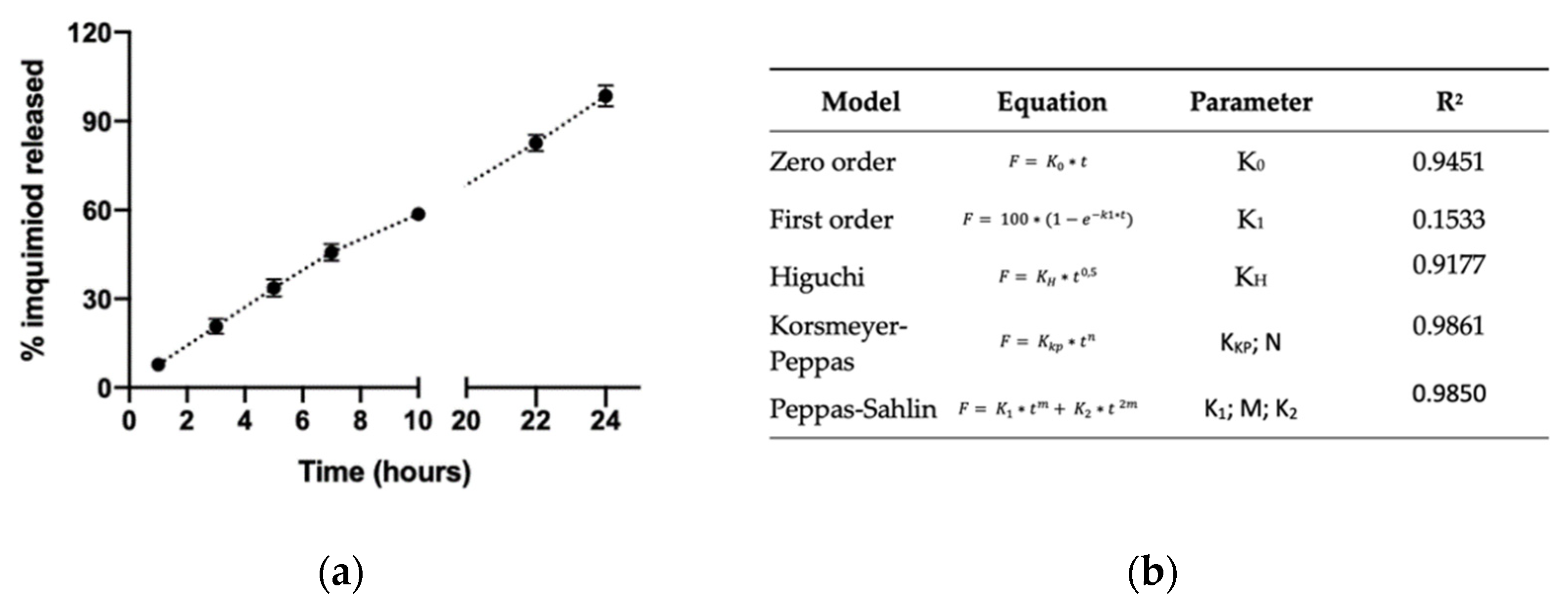 Pharmaceutics 14 02445 g003 Pharmaceutics 14 02445 g003