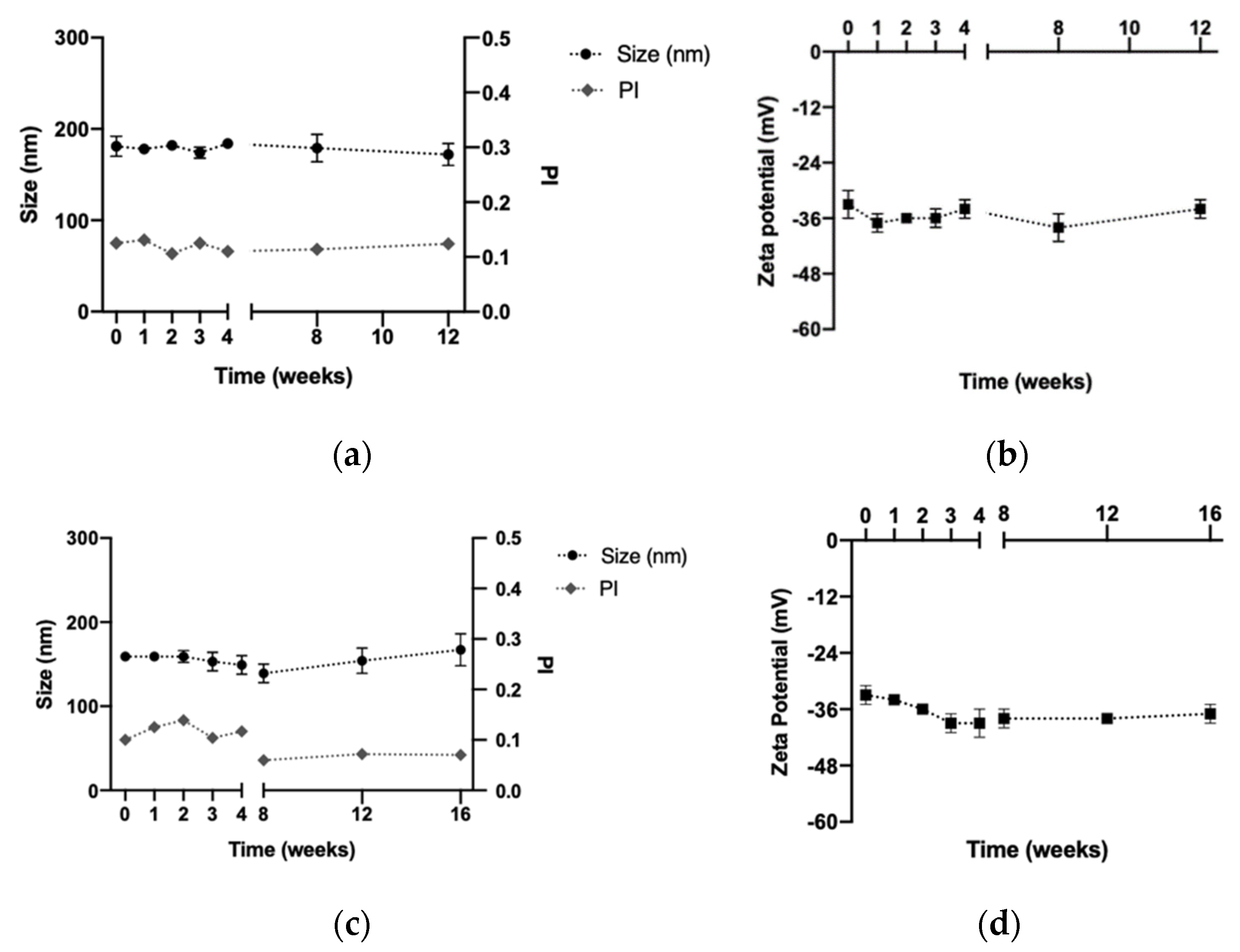 Pharmaceutics 14 02445 g005 Pharmaceutics 14 02445 g005