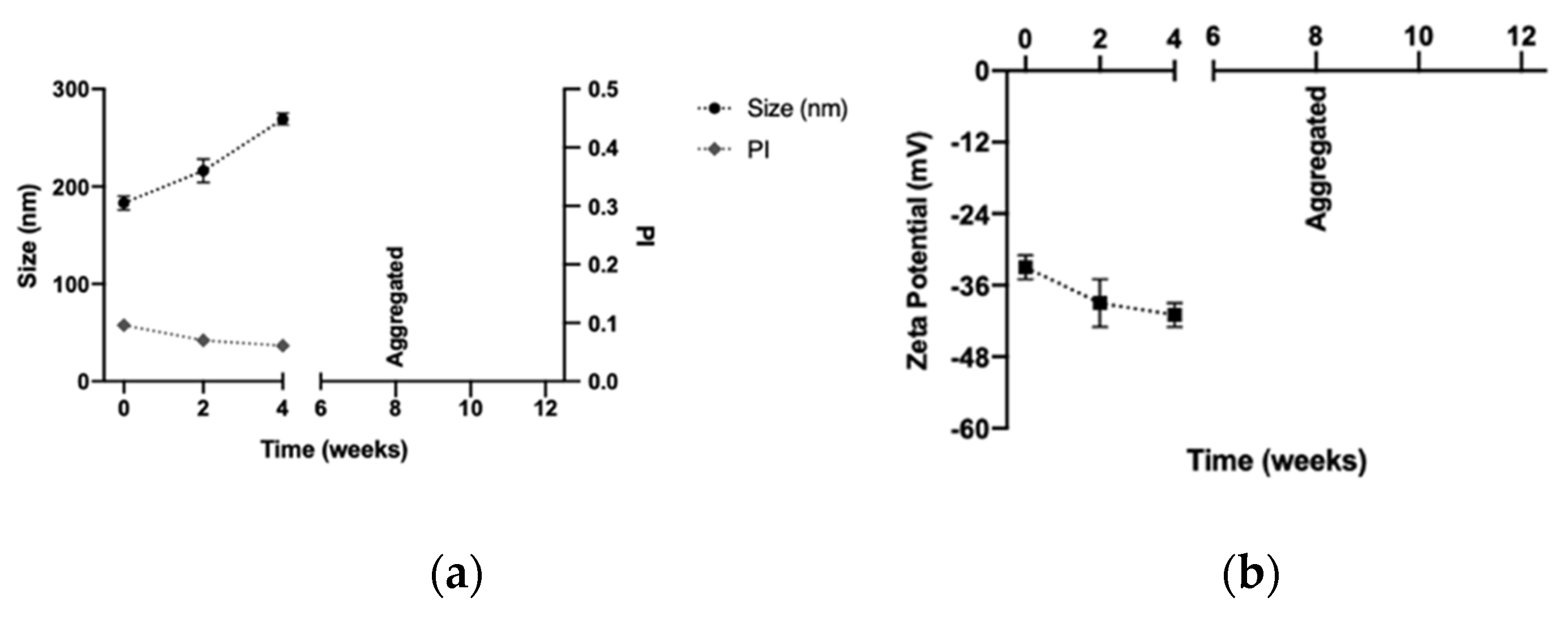 Pharmaceutics 14 02445 g007a Pharmaceutics 14 02445 g007a