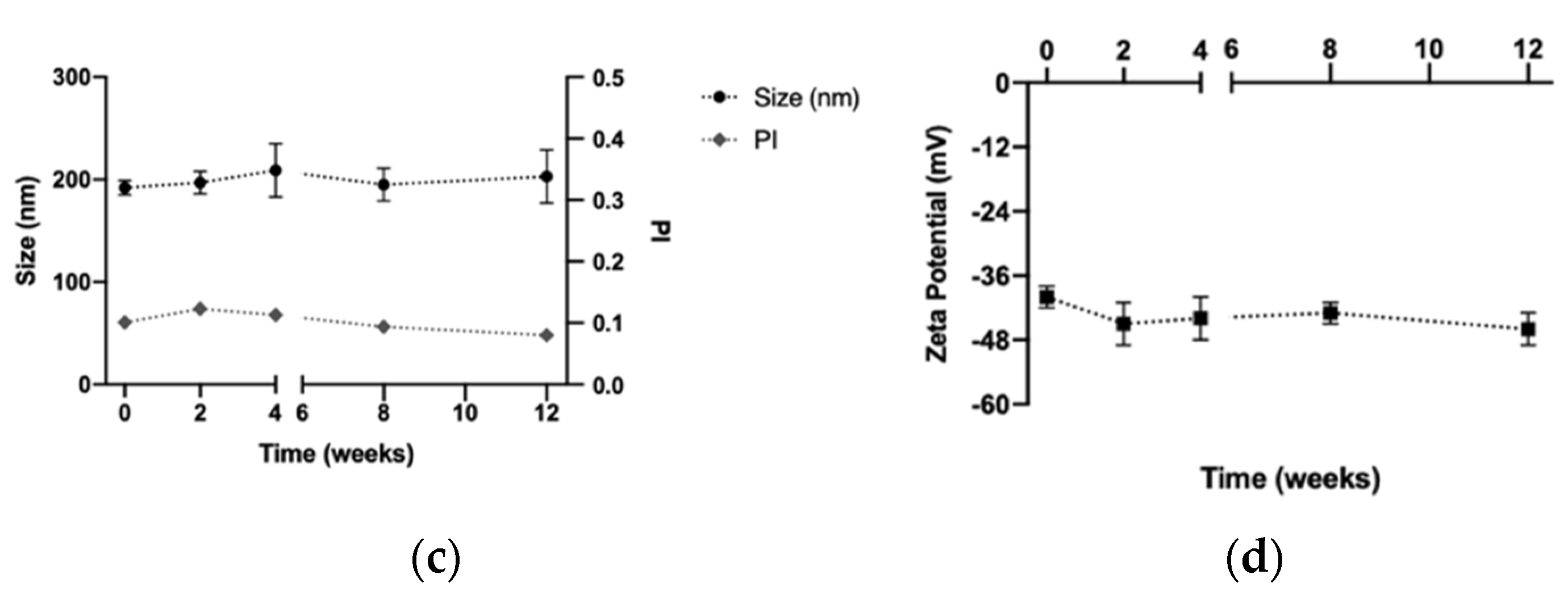 Pharmaceutics 14 02445 g007b Pharmaceutics 14 02445 g007b