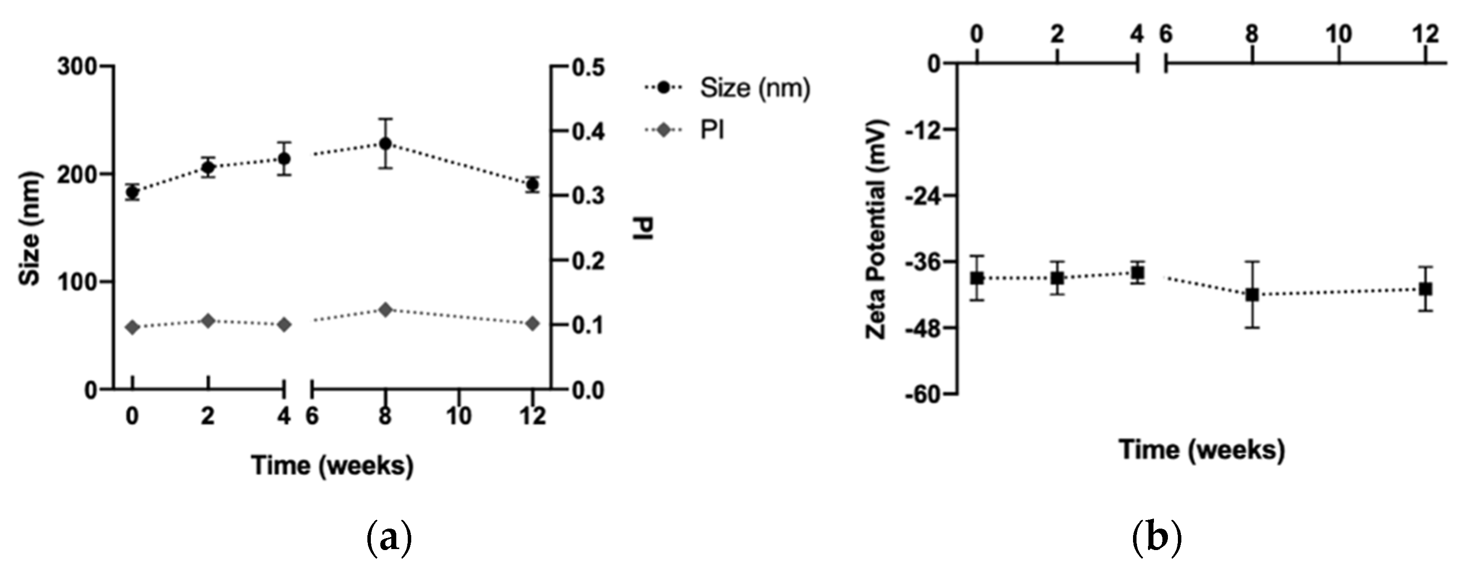 Pharmaceutics 14 02445 g008 Pharmaceutics 14 02445 g008