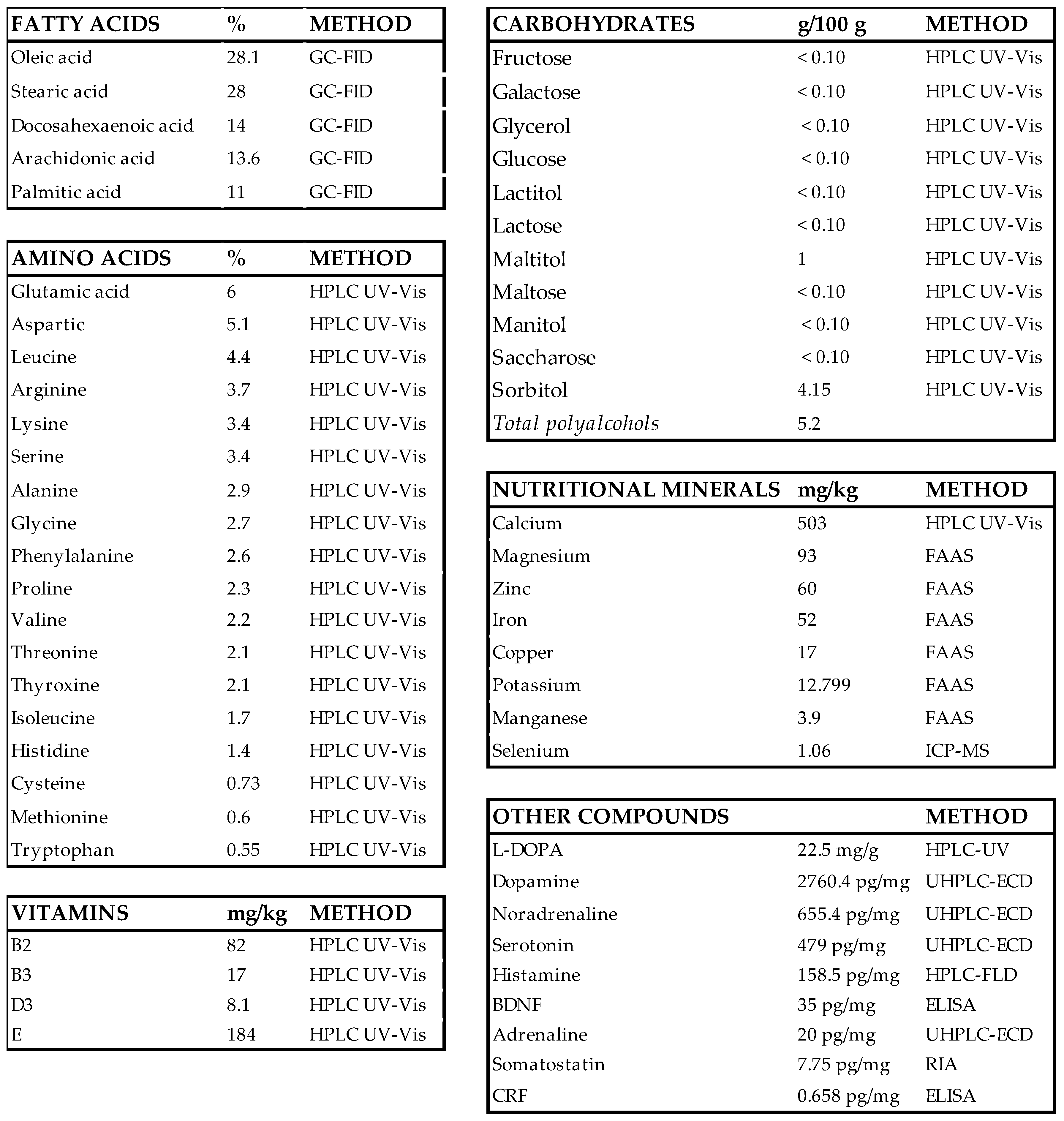 Pharmaceutics 14 02447 sch001