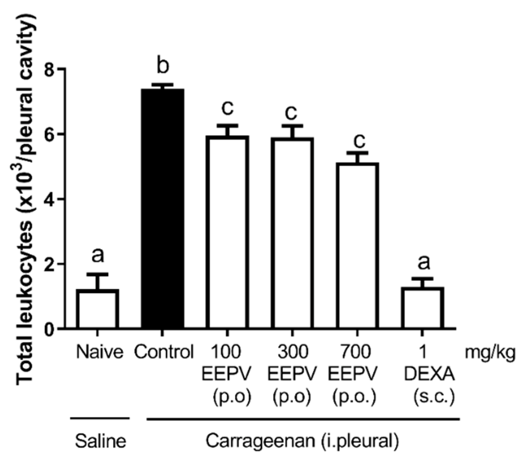 Pharmaceutics 14 02455 g004