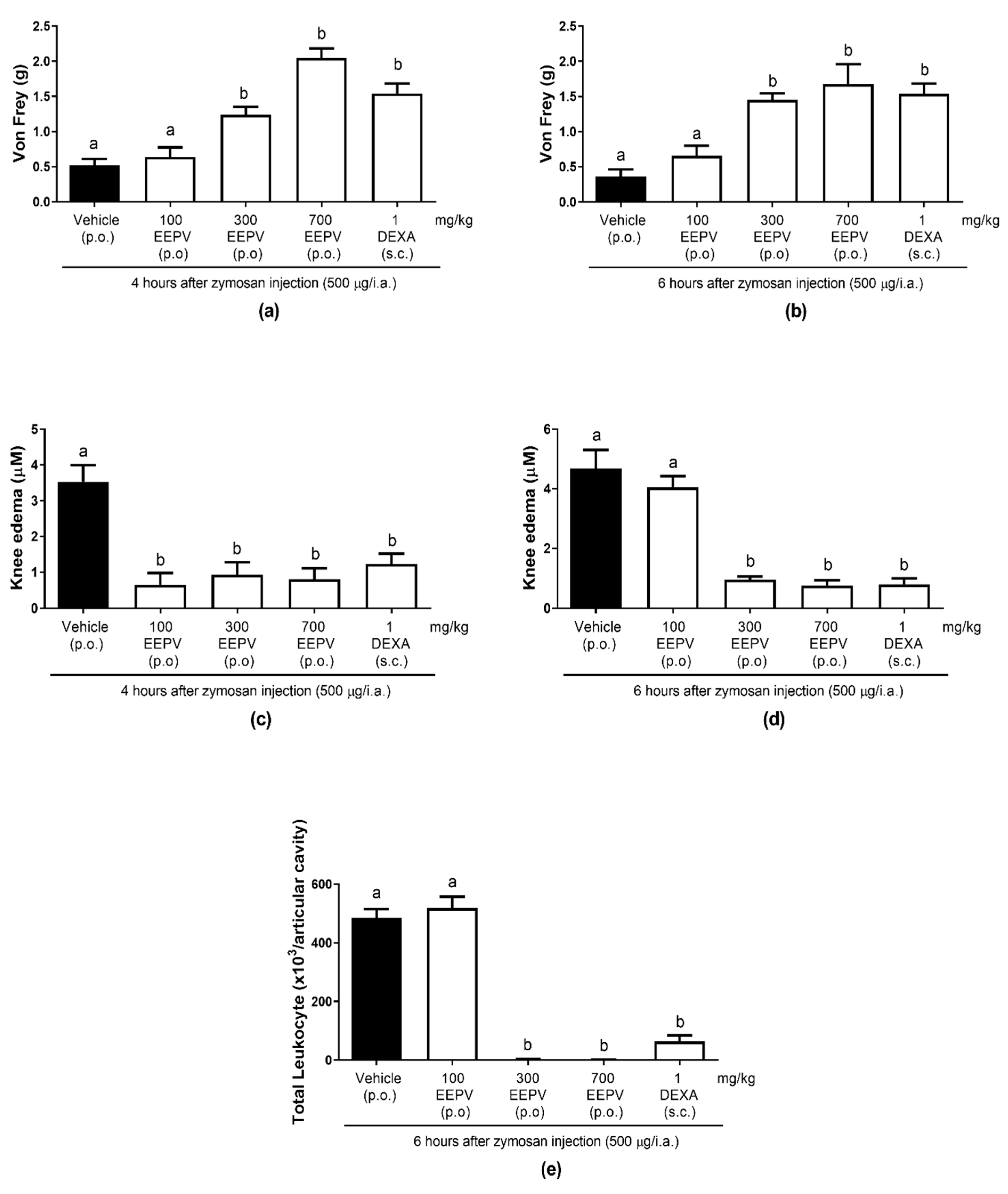 Pharmaceutics 14 02455 g005