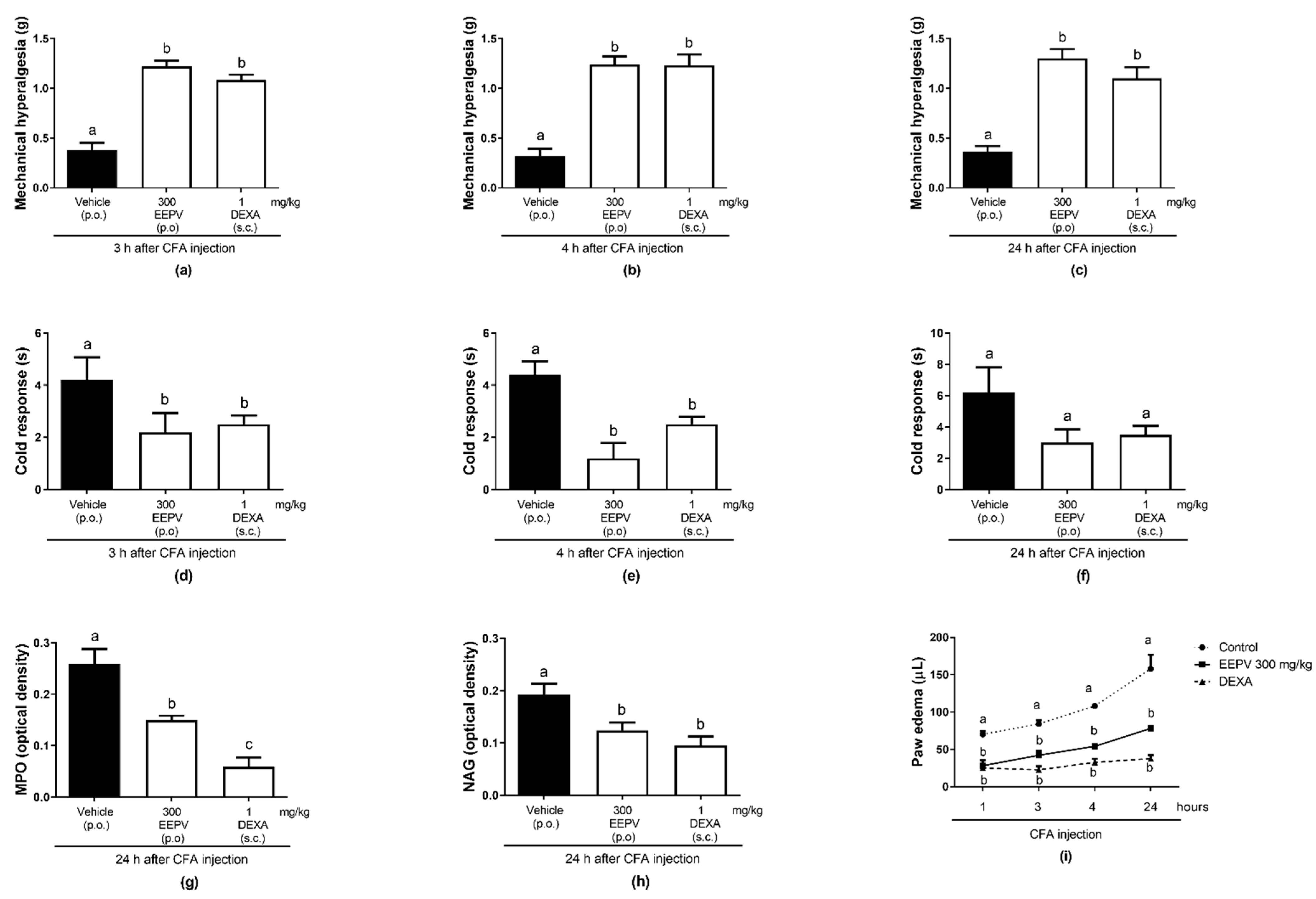 Pharmaceutics 14 02455 g007