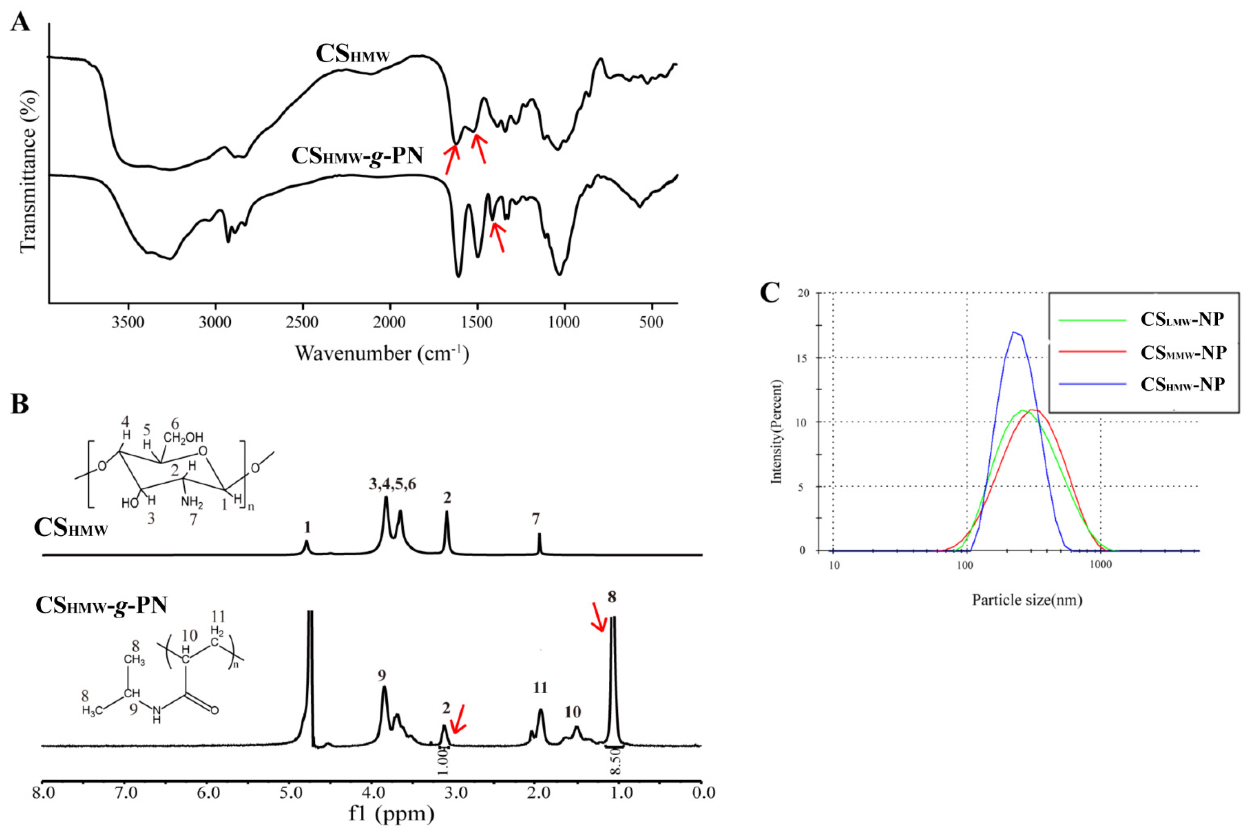 Pharmaceutics 14 02461 g002