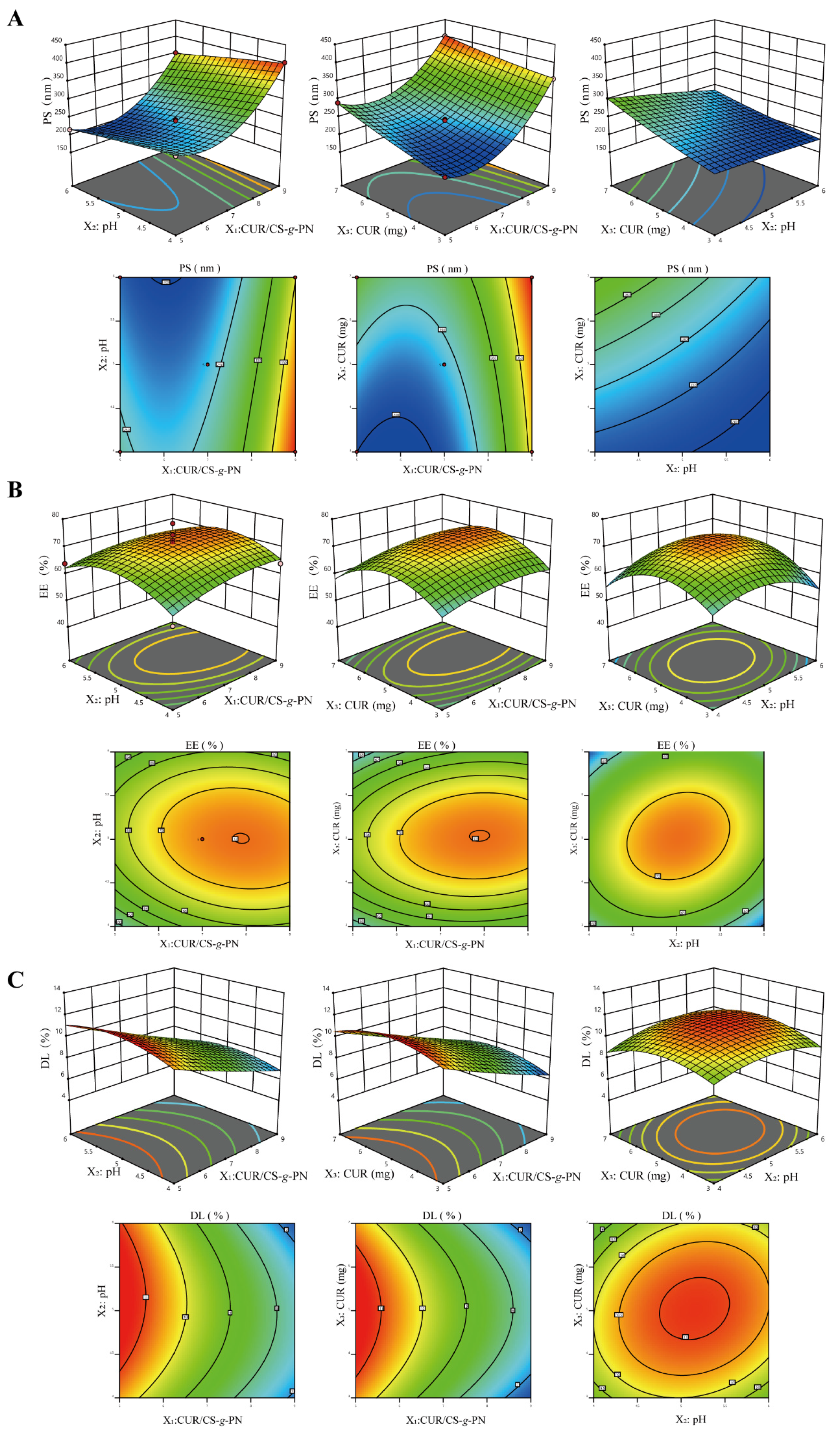 Pharmaceutics 14 02461 g003