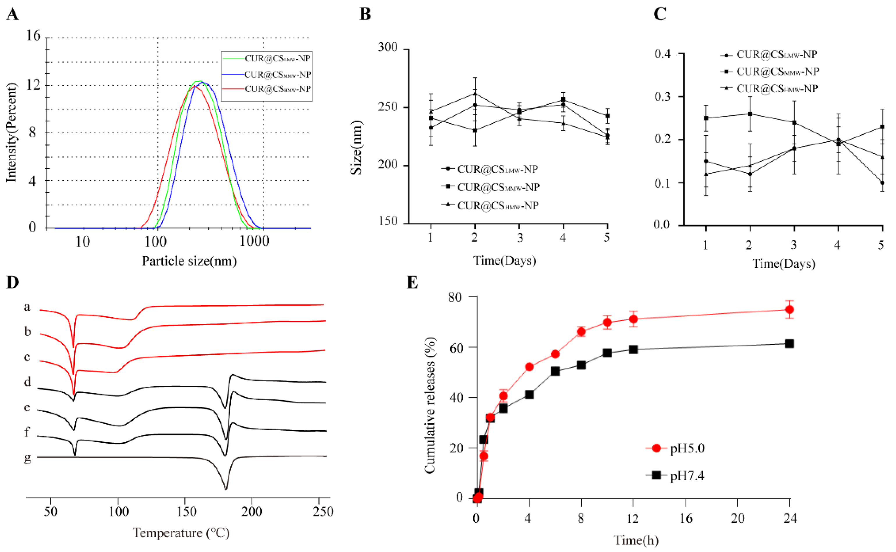 Pharmaceutics 14 02461 g004