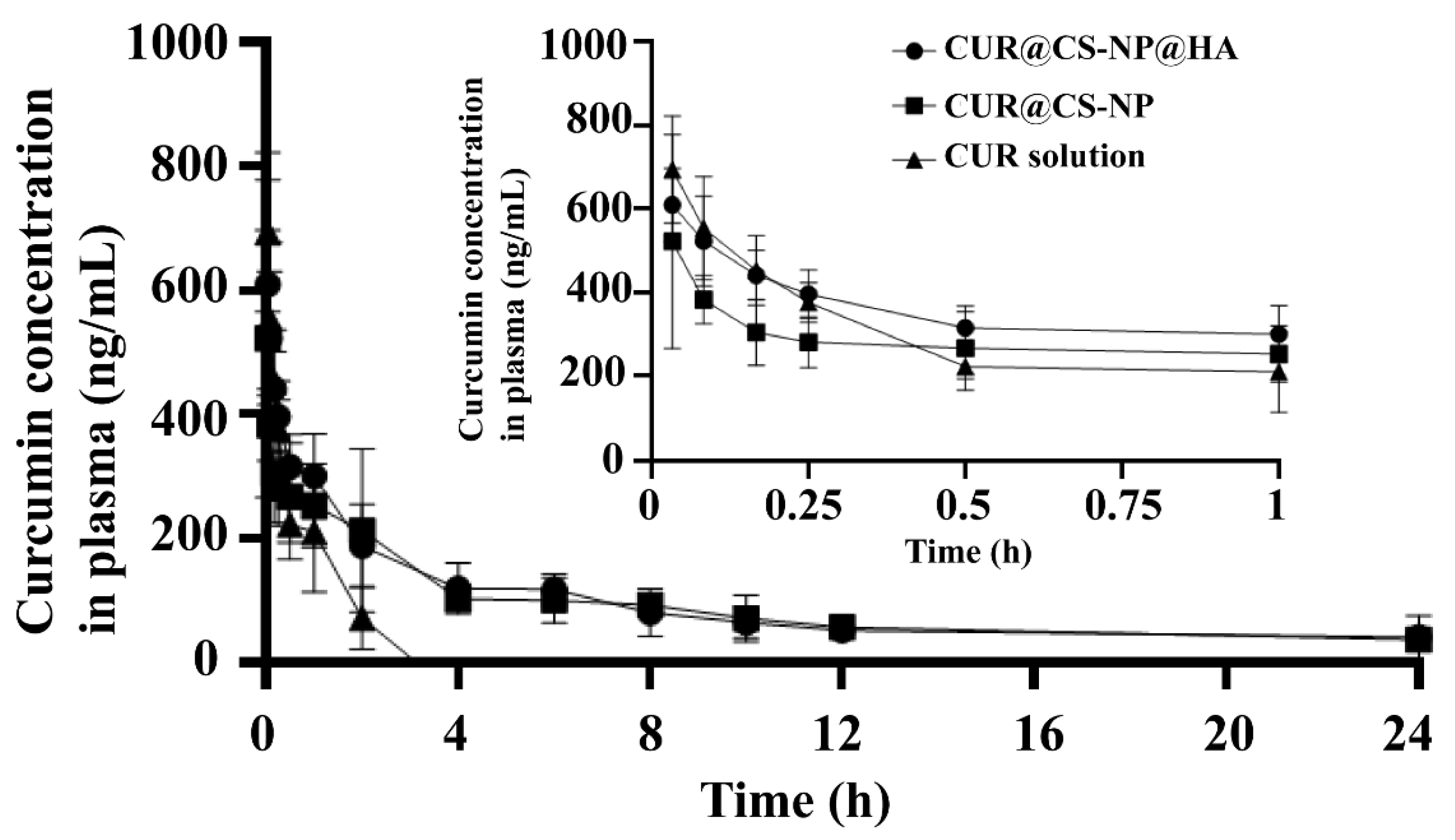 Pharmaceutics 14 02461 g006