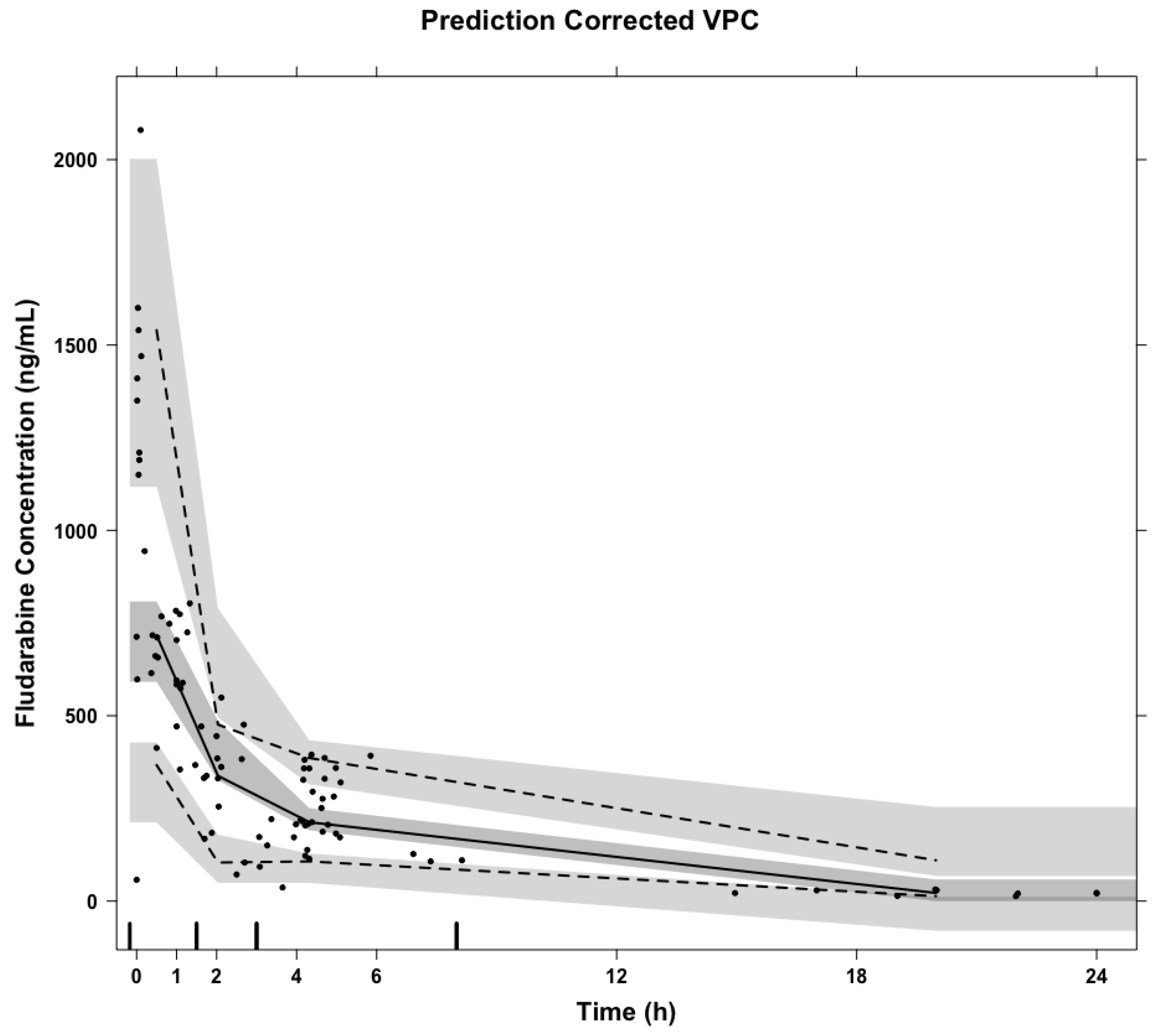 Pharmaceutics 14 02462 g001