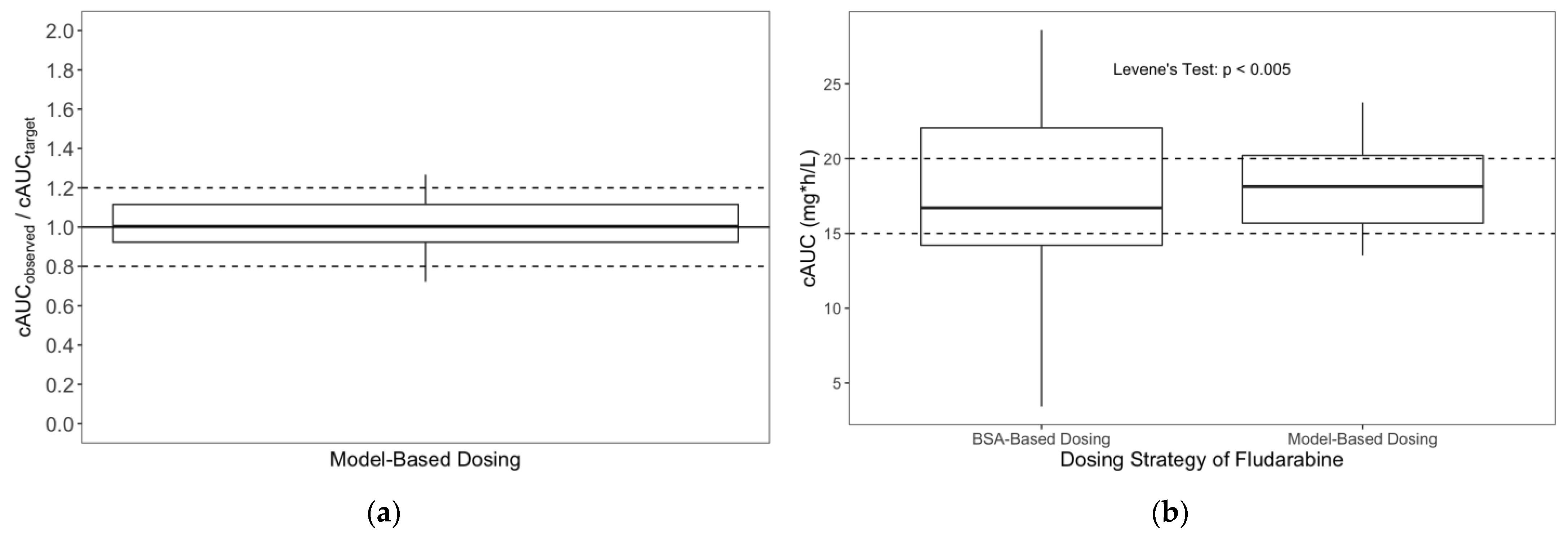 Pharmaceutics 14 02462 g002