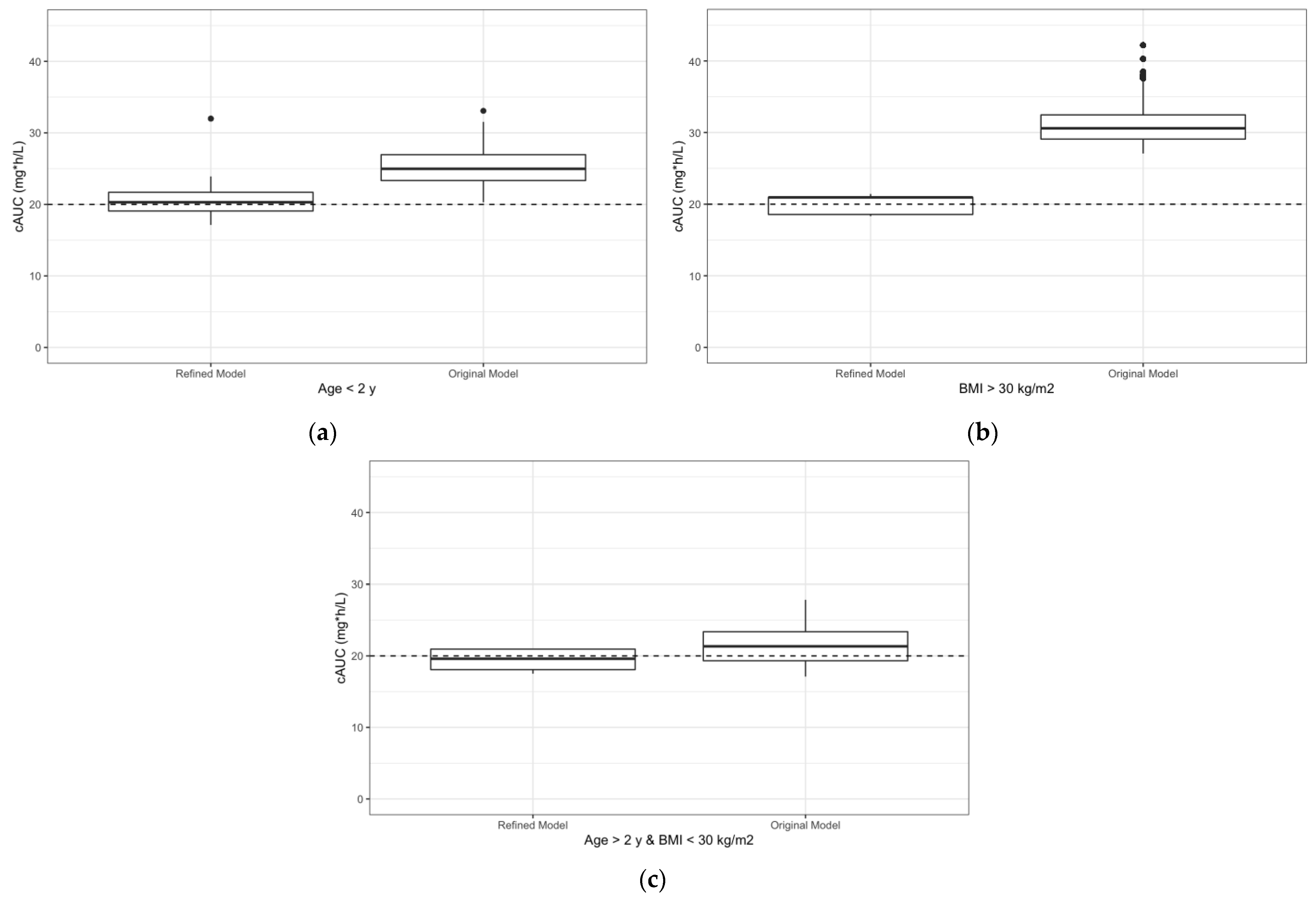 Pharmaceutics 14 02462 g004