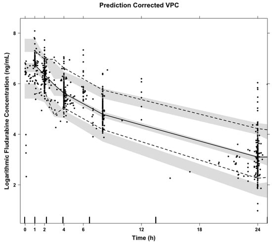 Pharmaceutics 14 02462 sch0a1