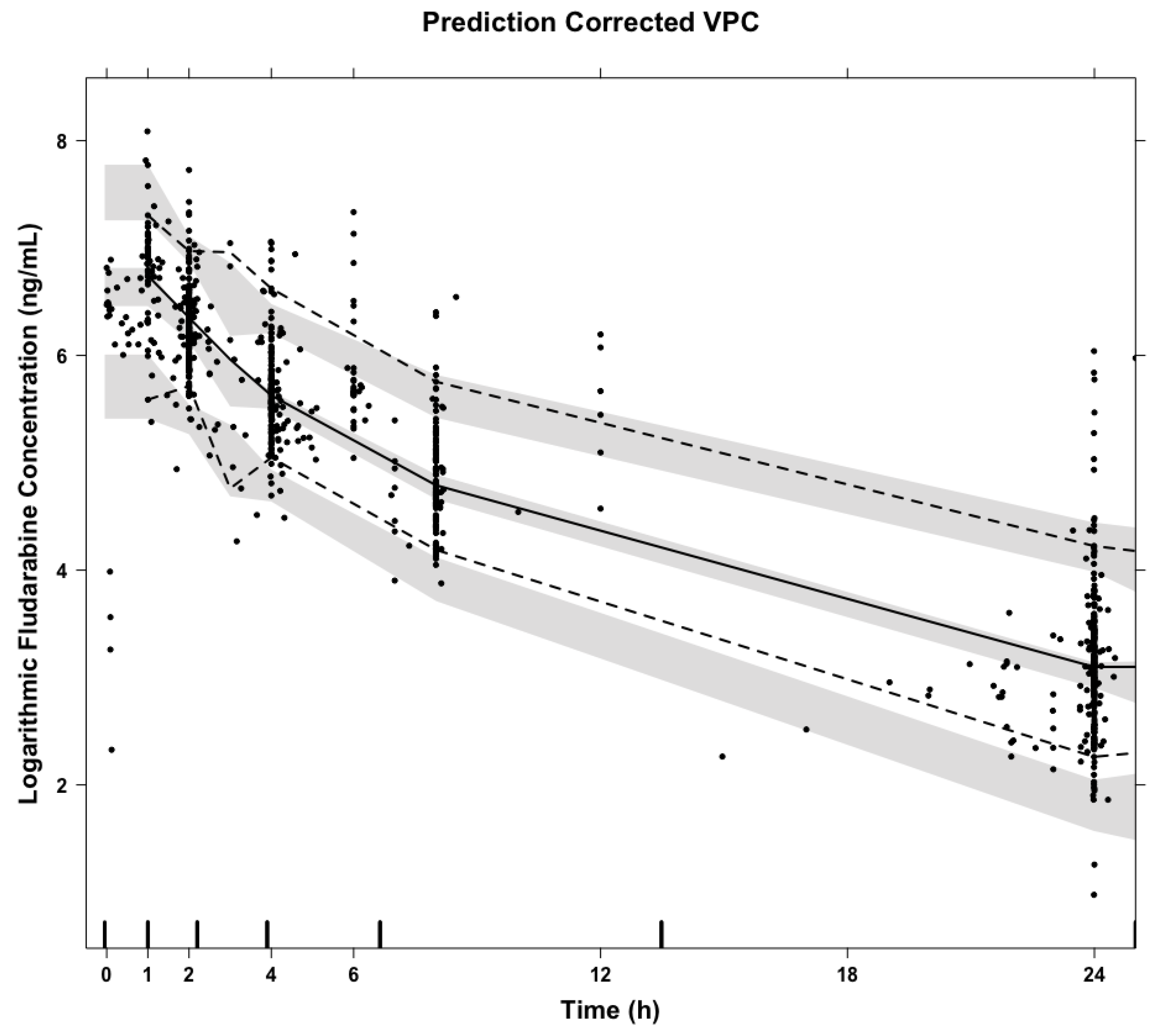 Pharmaceutics 14 02462 sch0a1