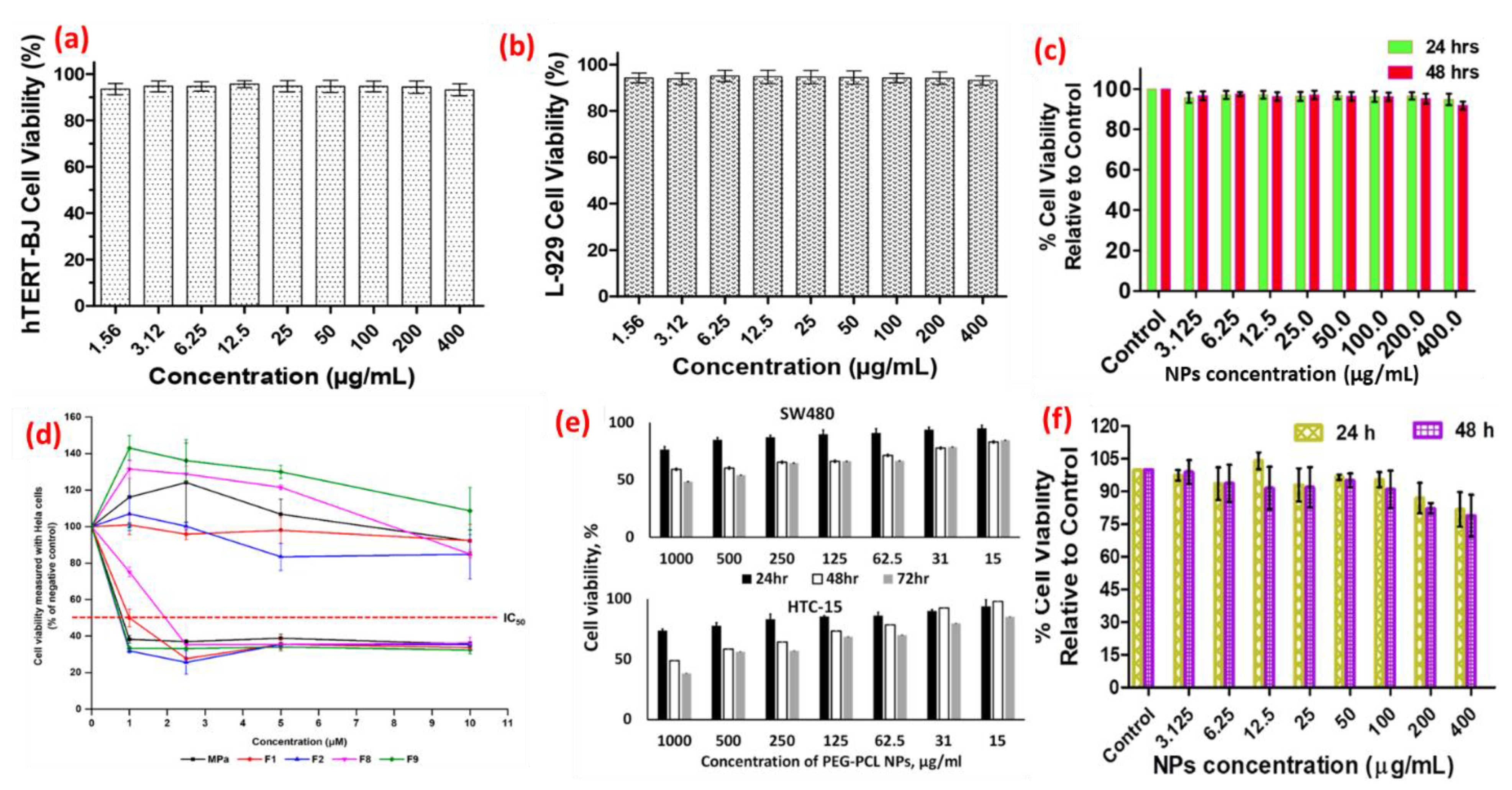 Pharmaceutics 14 02463 g003