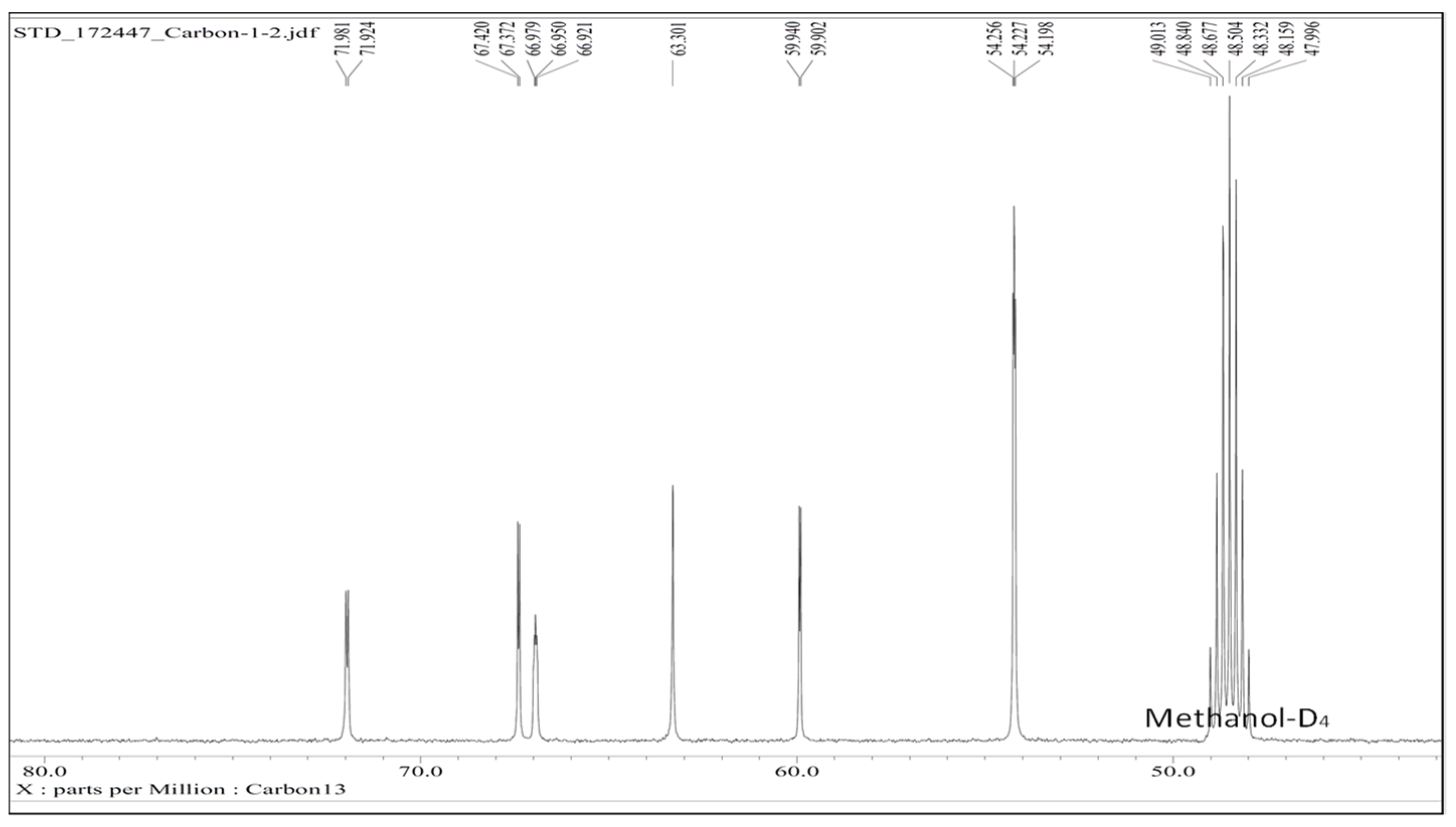 Pharmaceutics 14 02480 g002