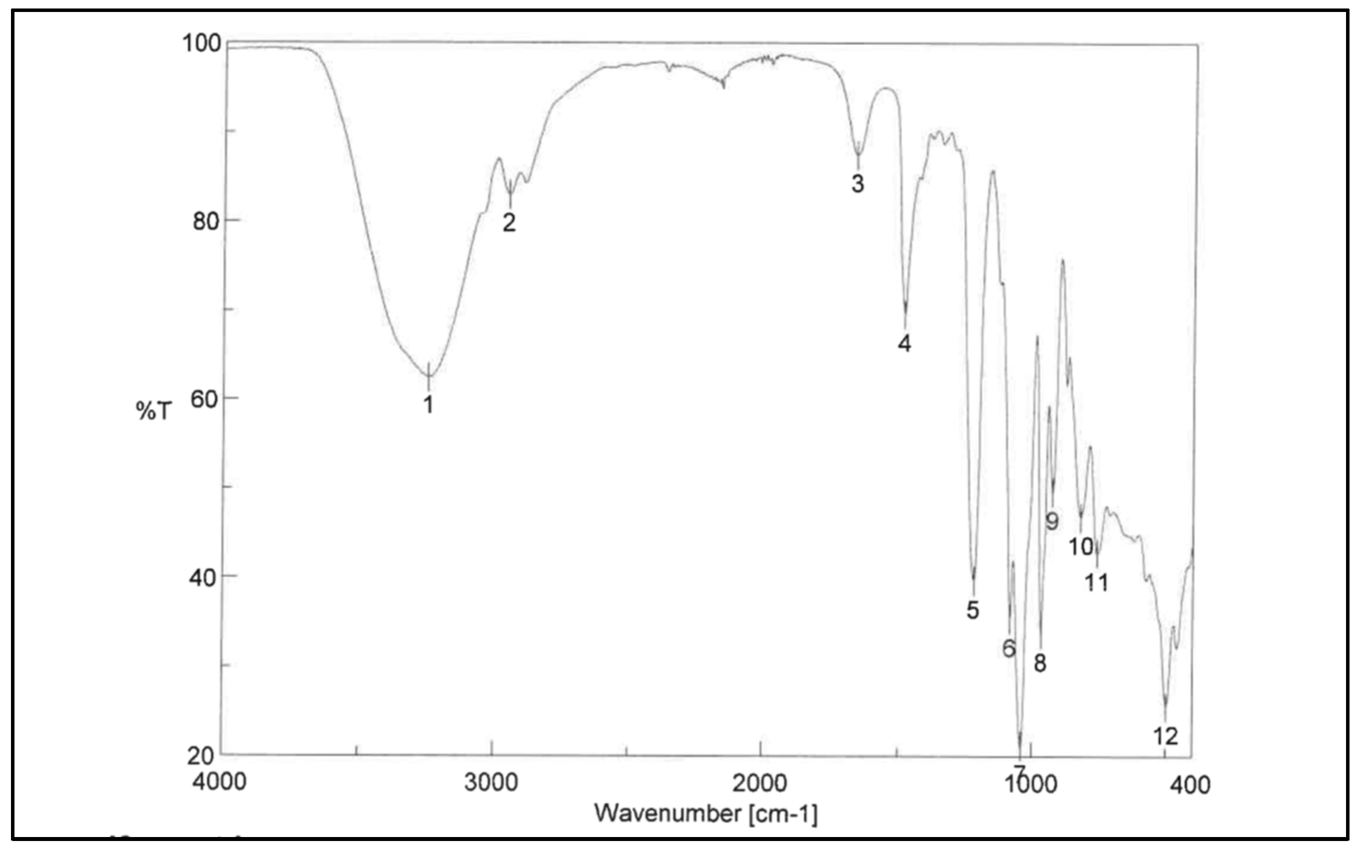 Pharmaceutics 14 02480 g003
