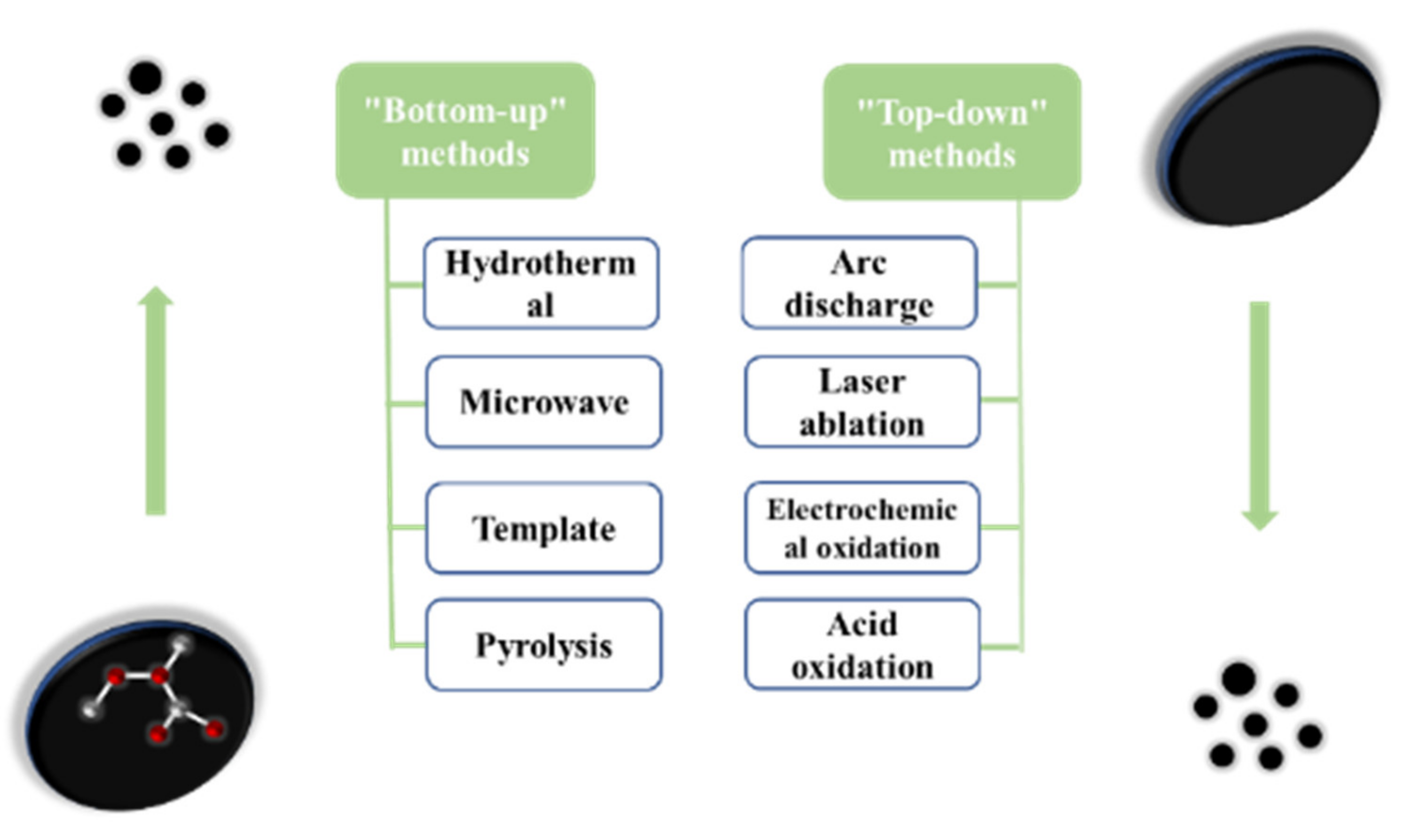 Pharmaceutics 14 02482 g002 Pharmaceutics 14 02482 g002