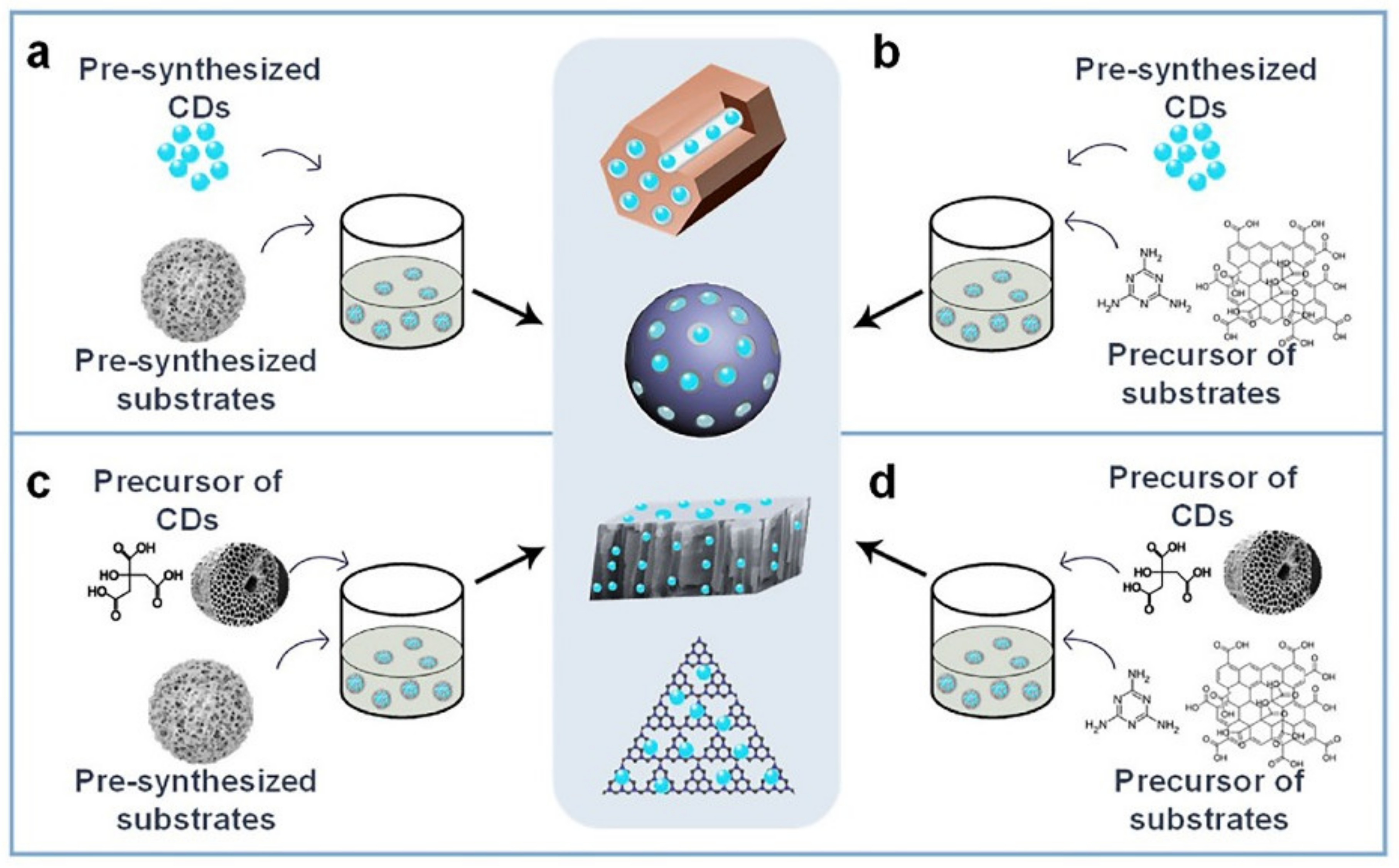 Pharmaceutics 14 02482 g003 Pharmaceutics 14 02482 g003