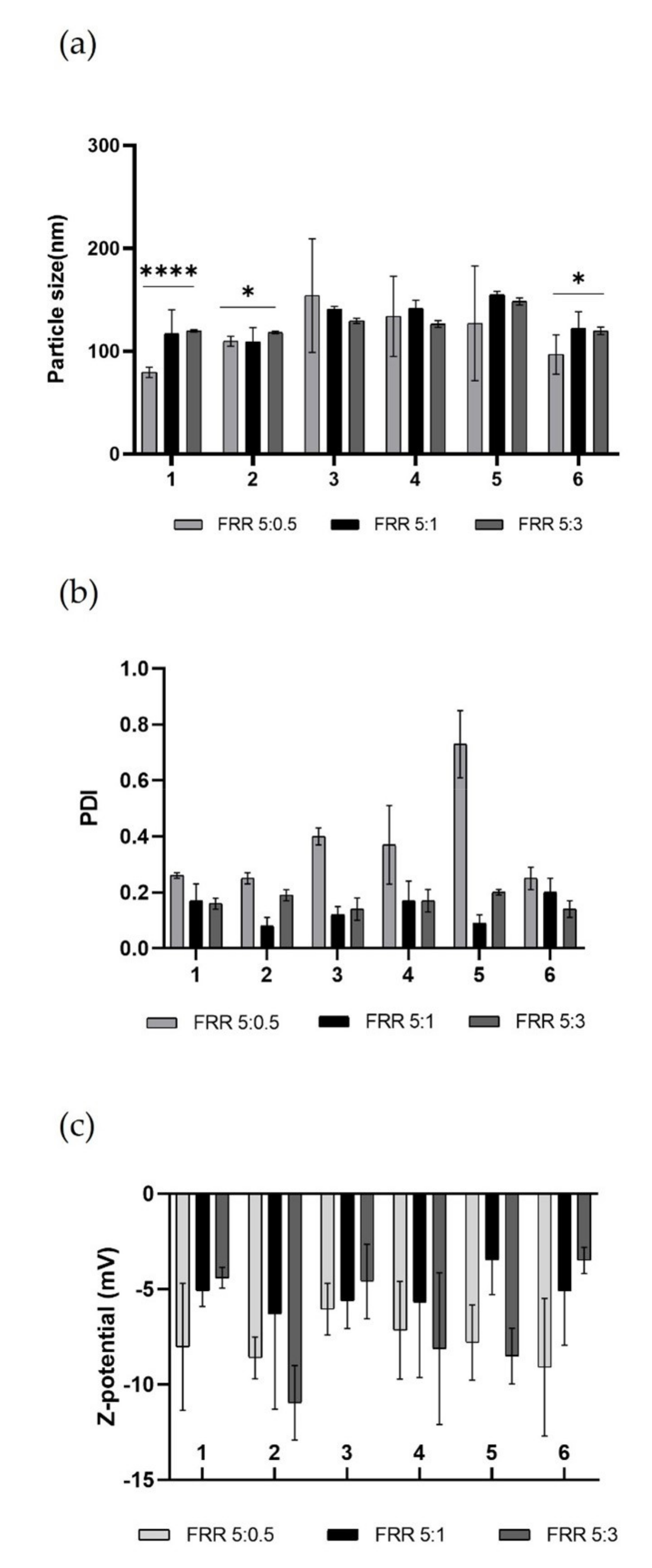 Pharmaceutics 14 02484 g006