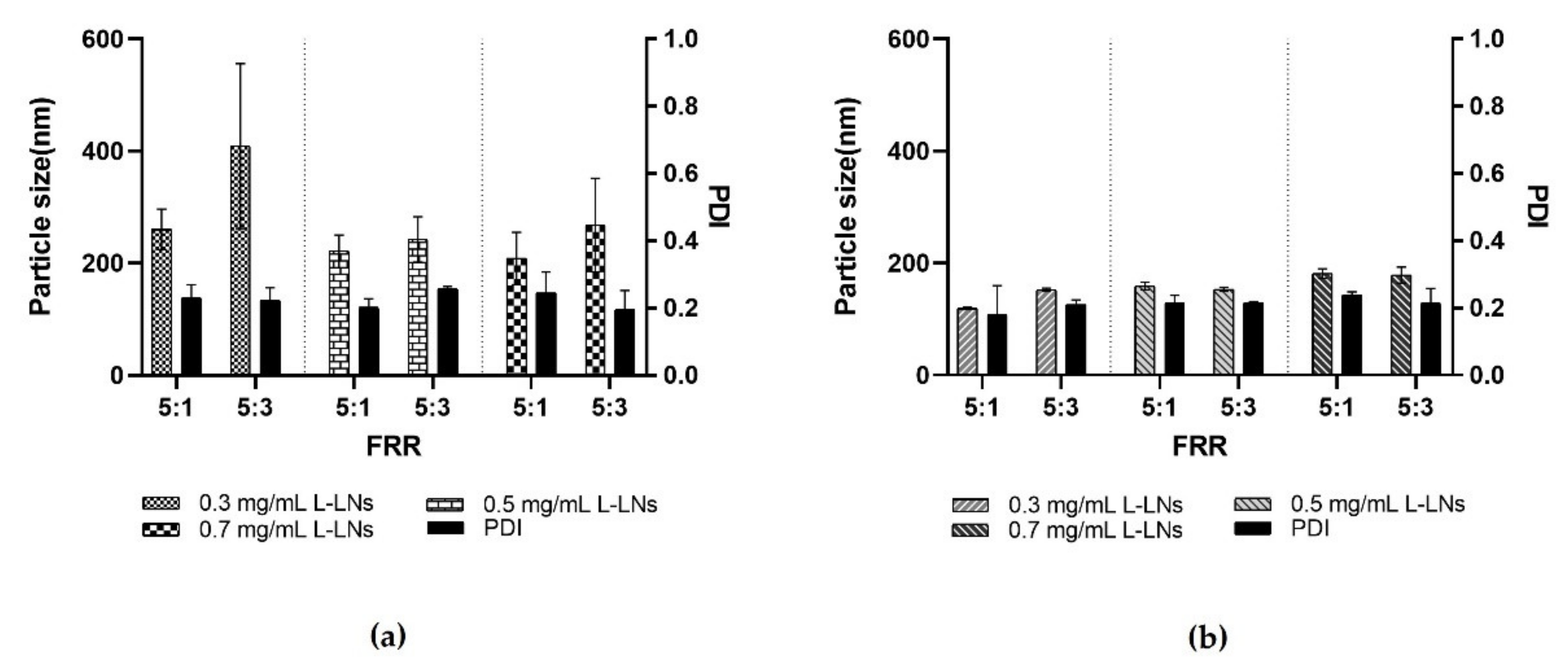 Pharmaceutics 14 02484 g007