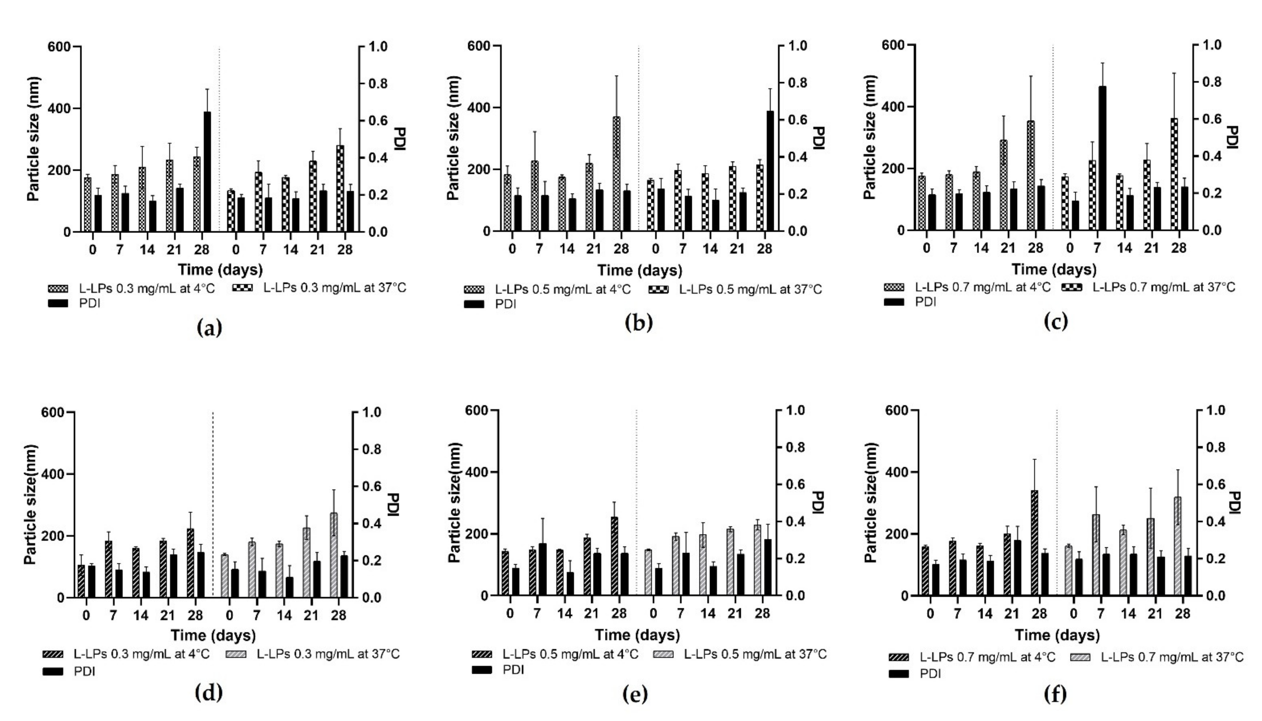 Pharmaceutics 14 02484 g008