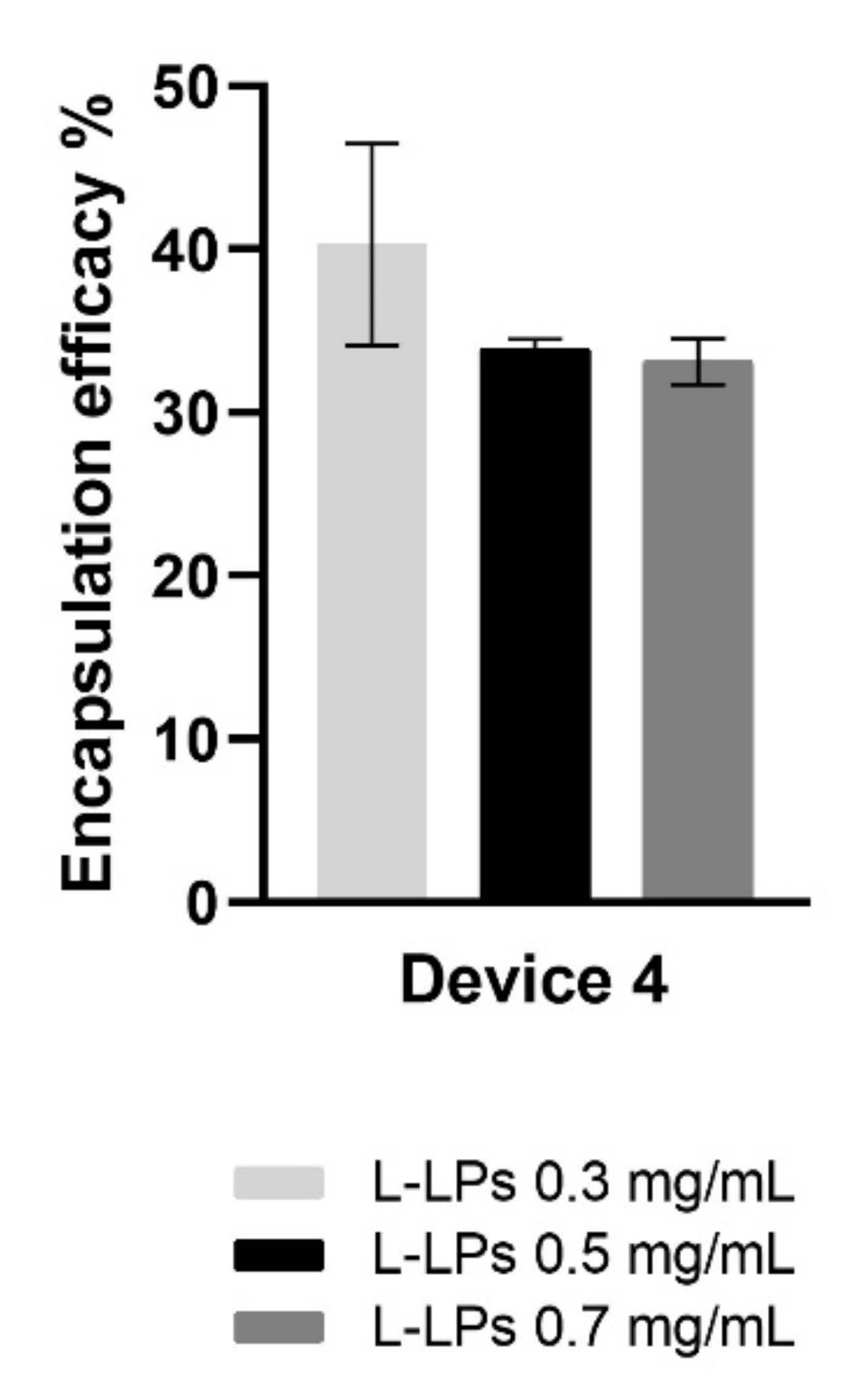 Pharmaceutics 14 02484 g009
