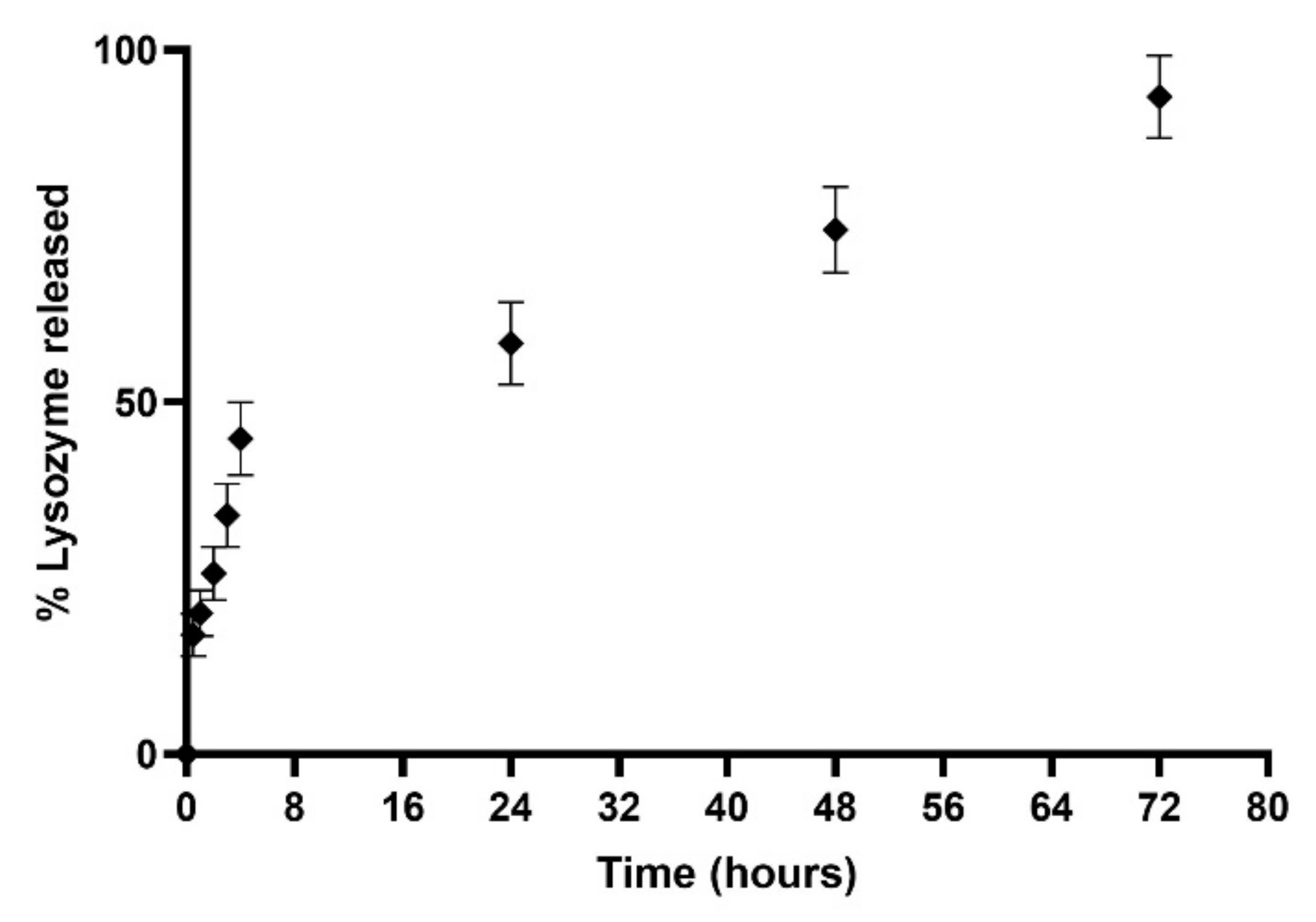Pharmaceutics 14 02484 g010