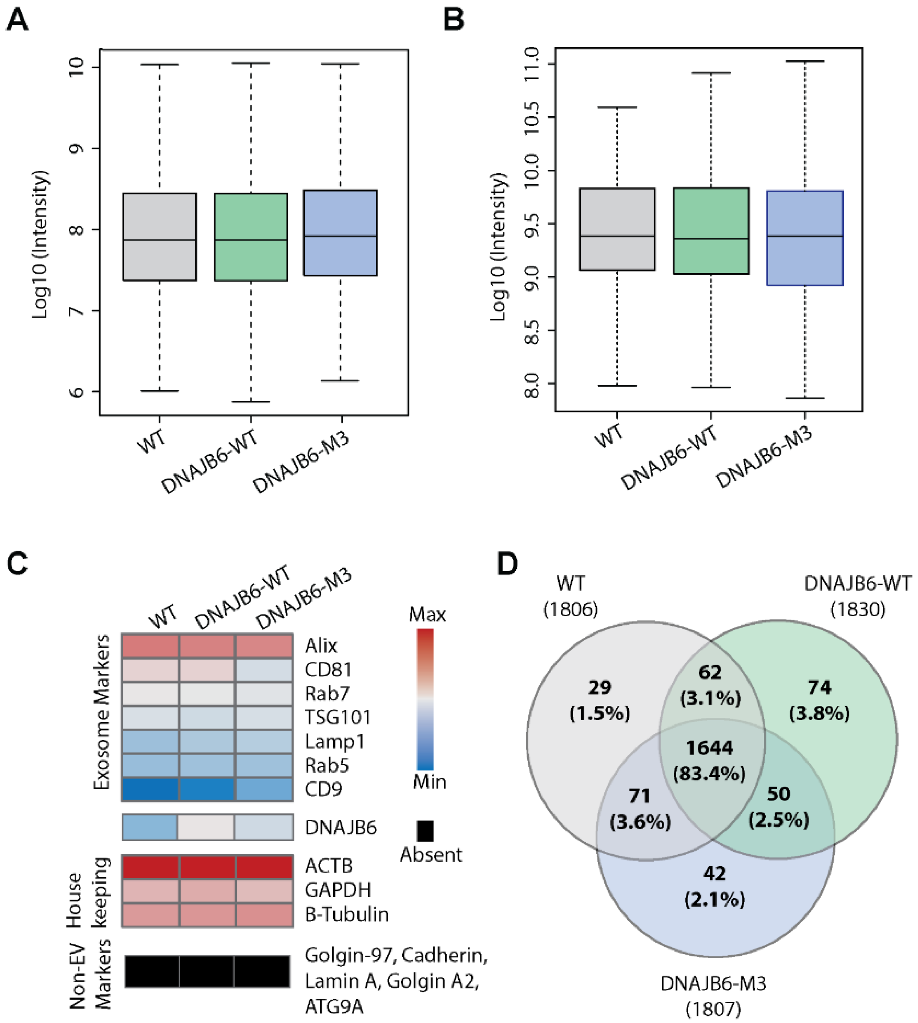 Pharmaceutics 14 02485 g004