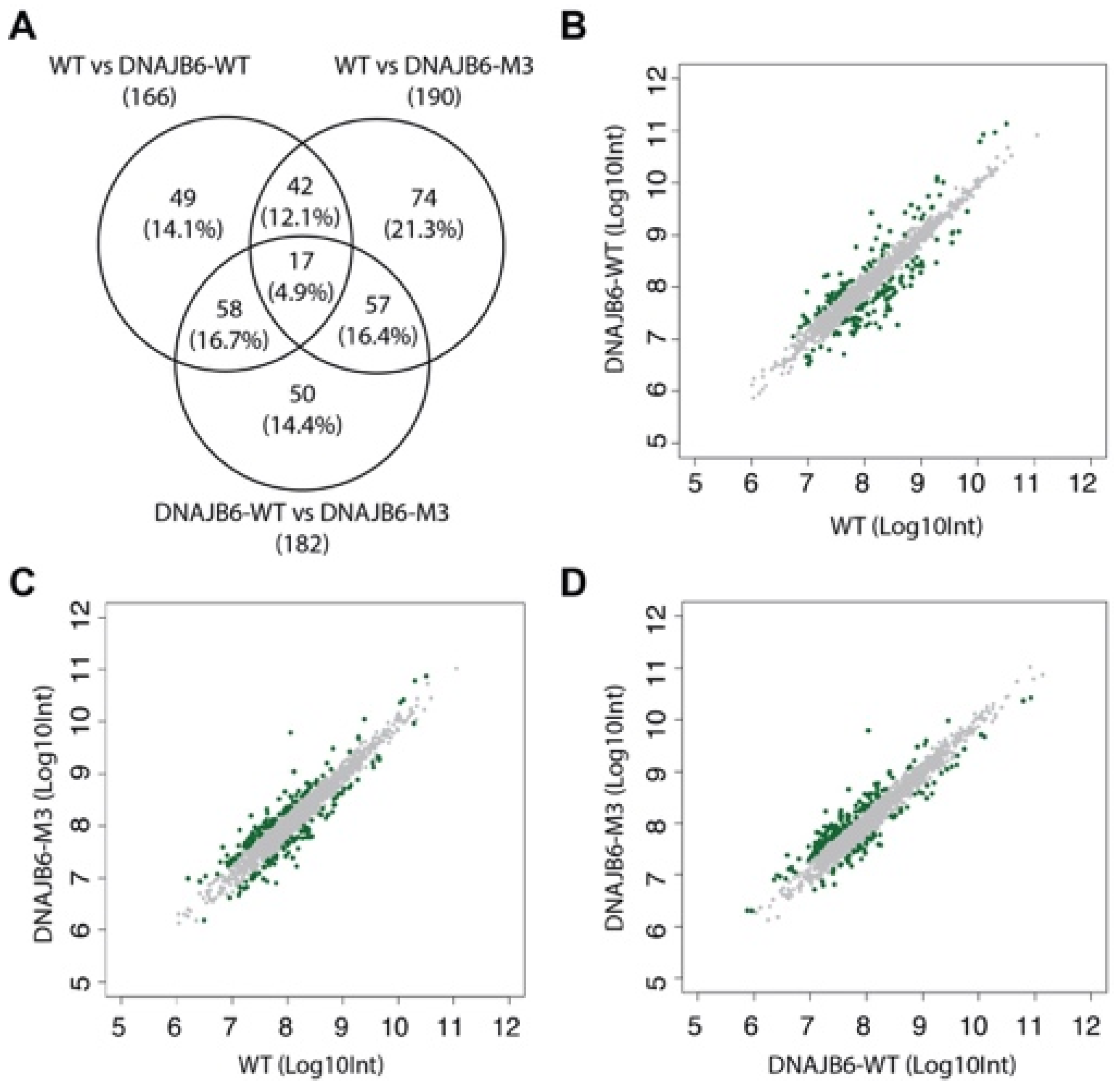 Pharmaceutics 14 02485 g005