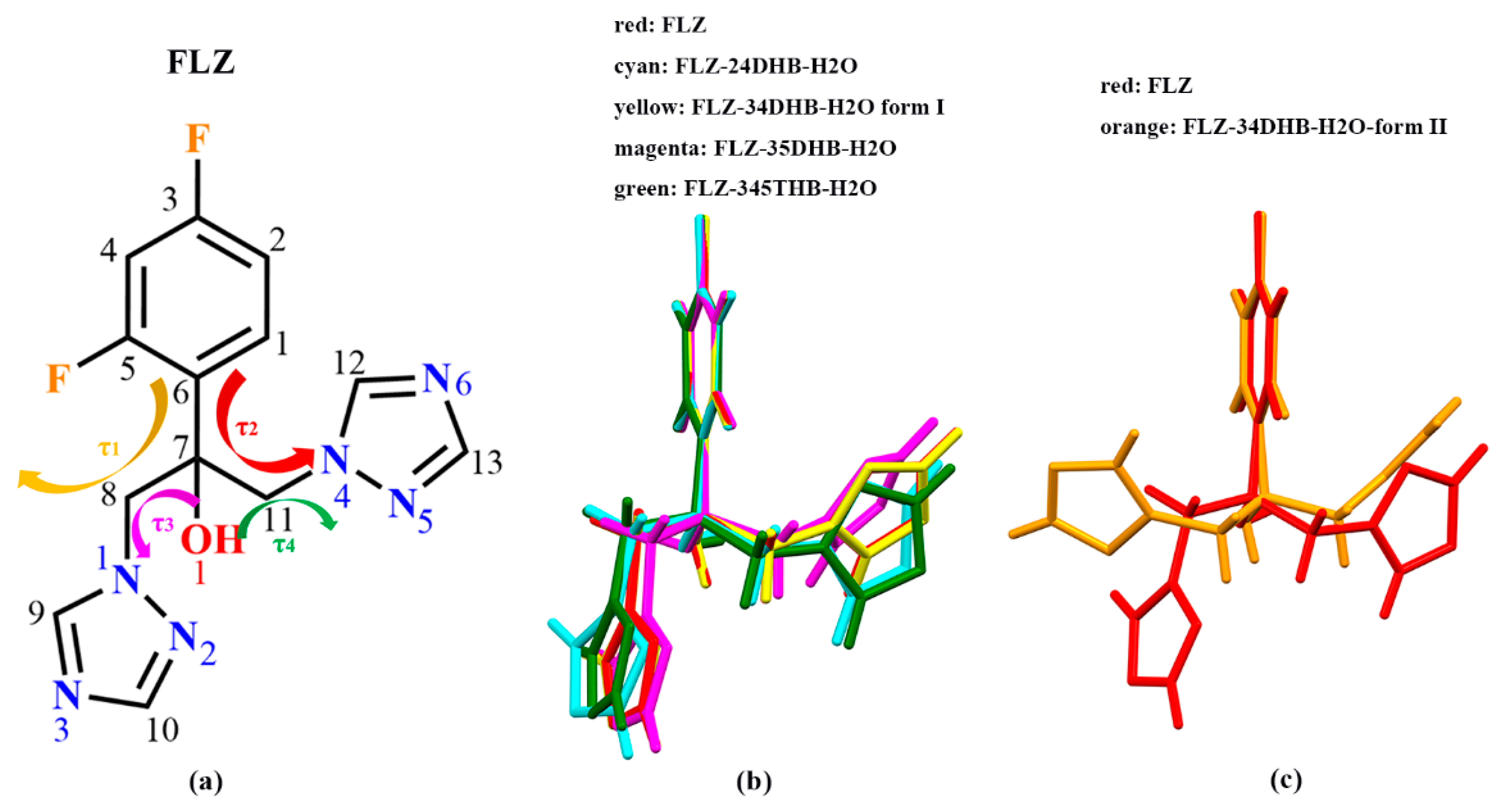 Pharmaceutics 14 02486 g007