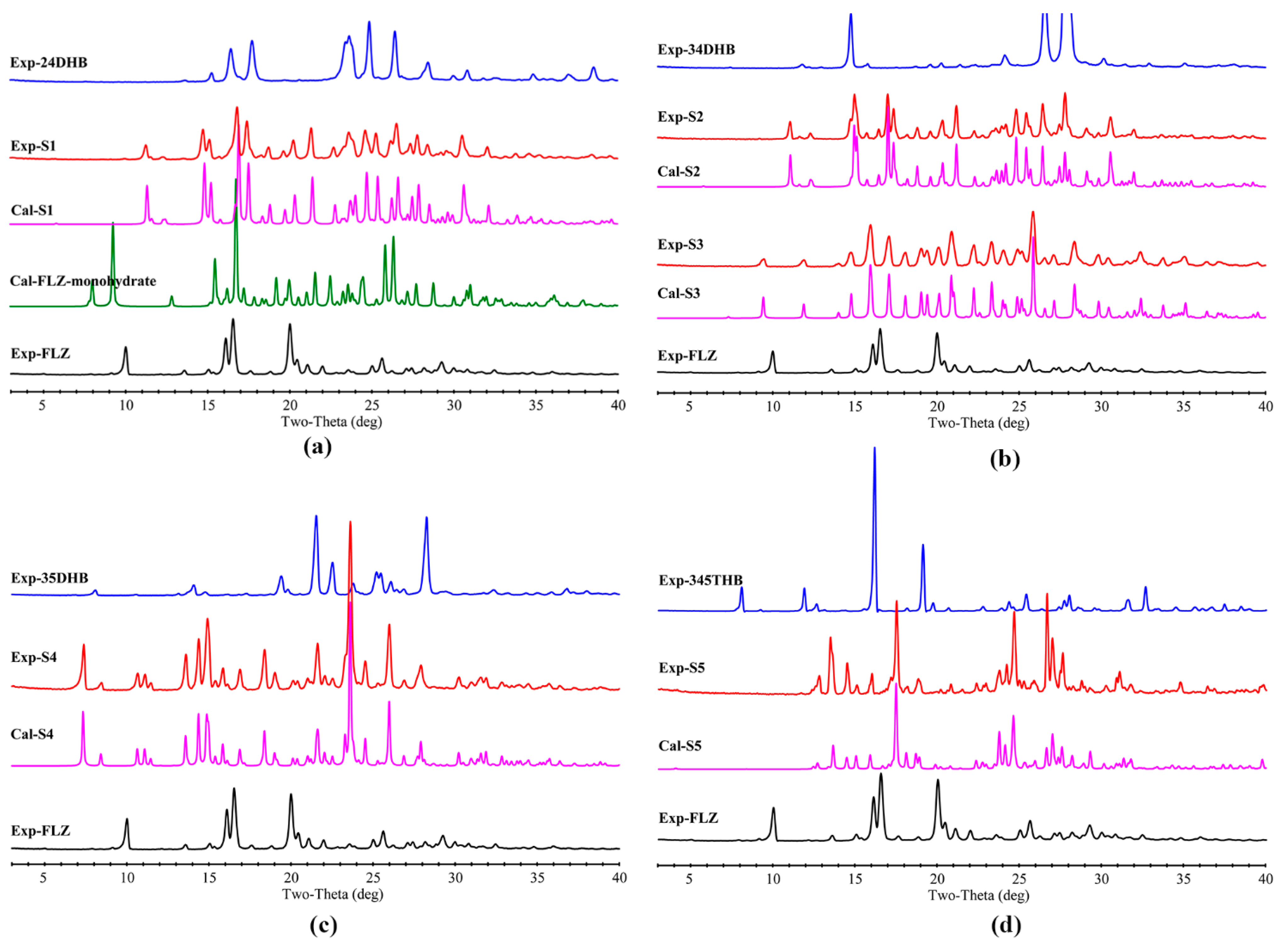 Pharmaceutics 14 02486 g008