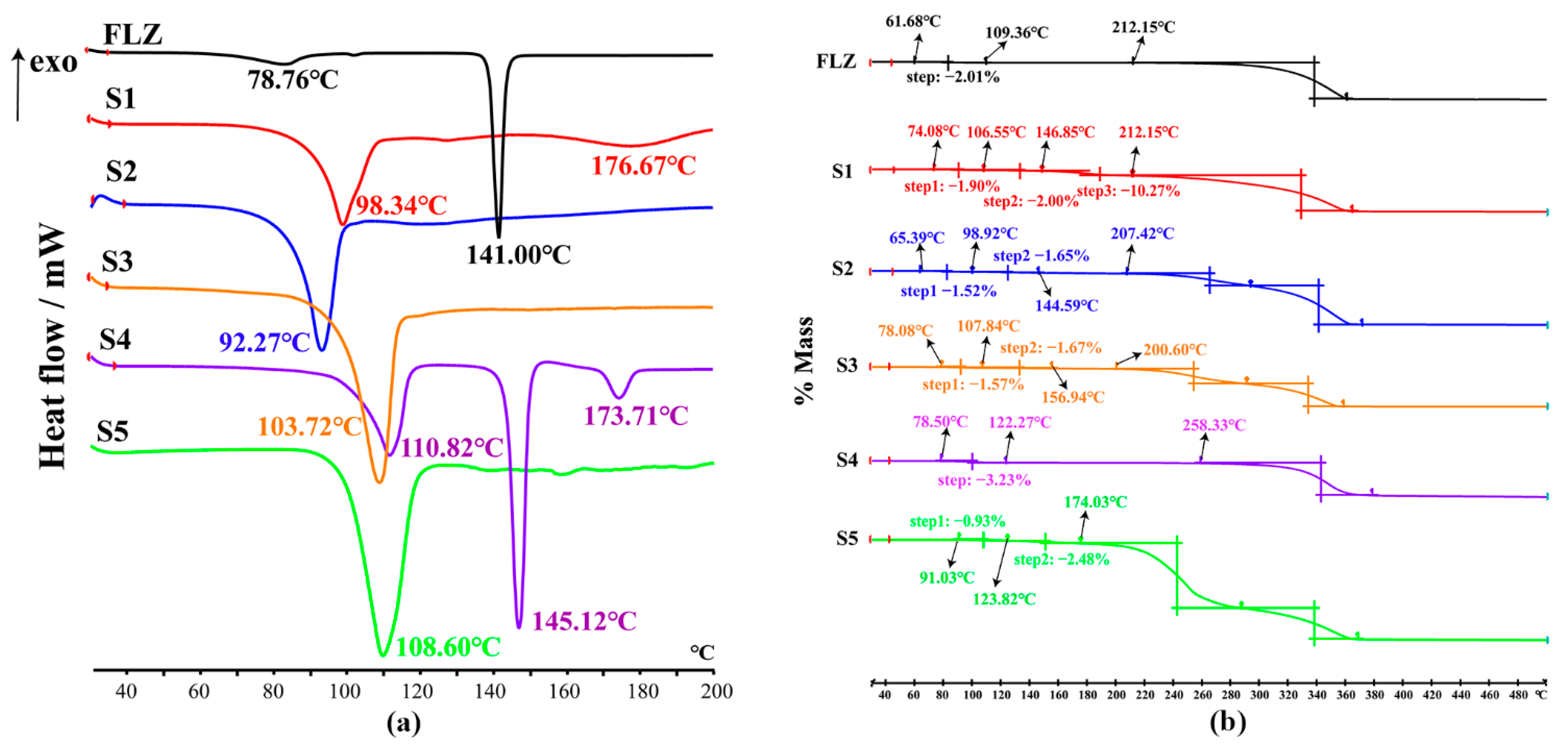 Pharmaceutics 14 02486 g009