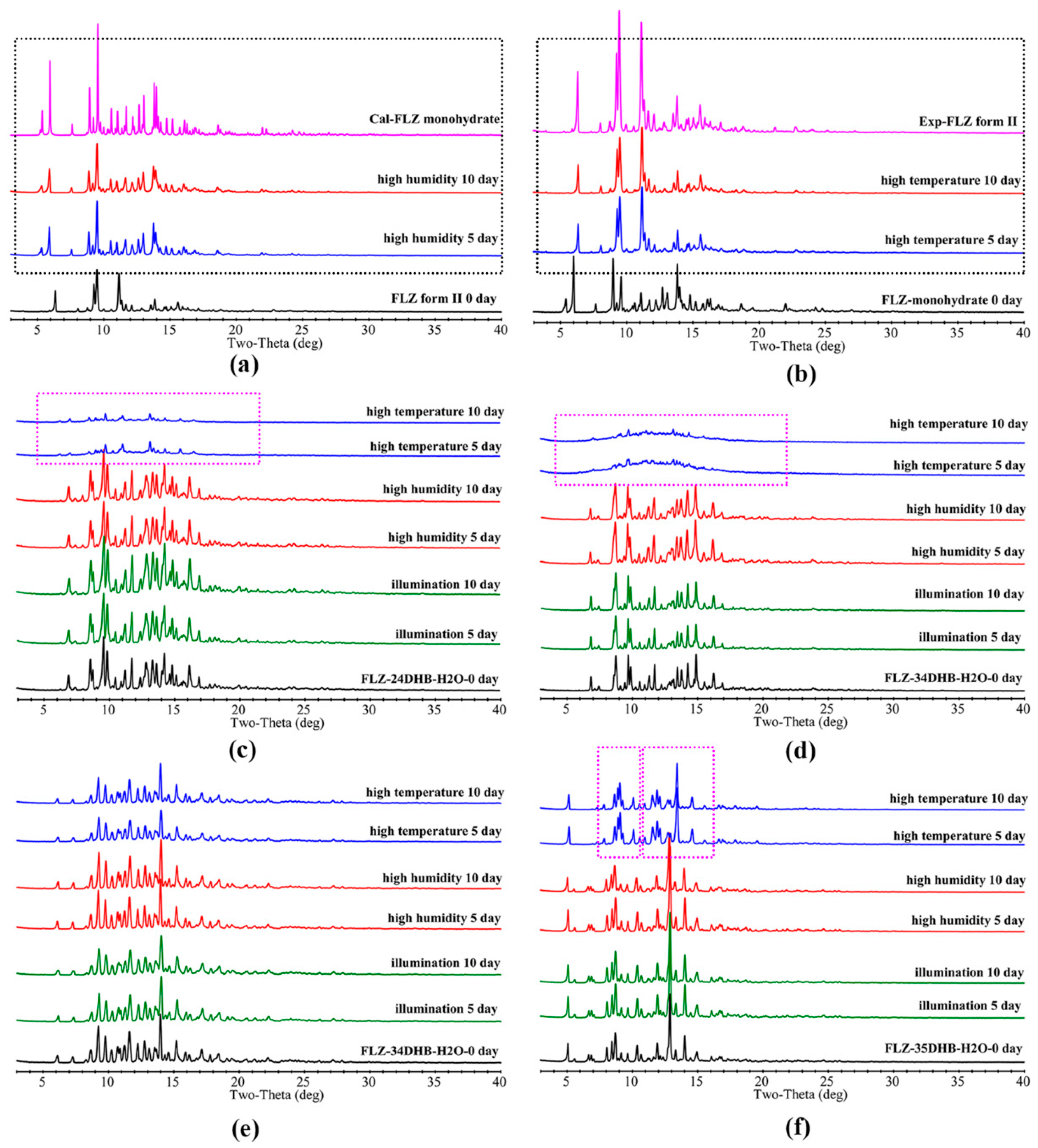 Pharmaceutics 14 02486 g010
