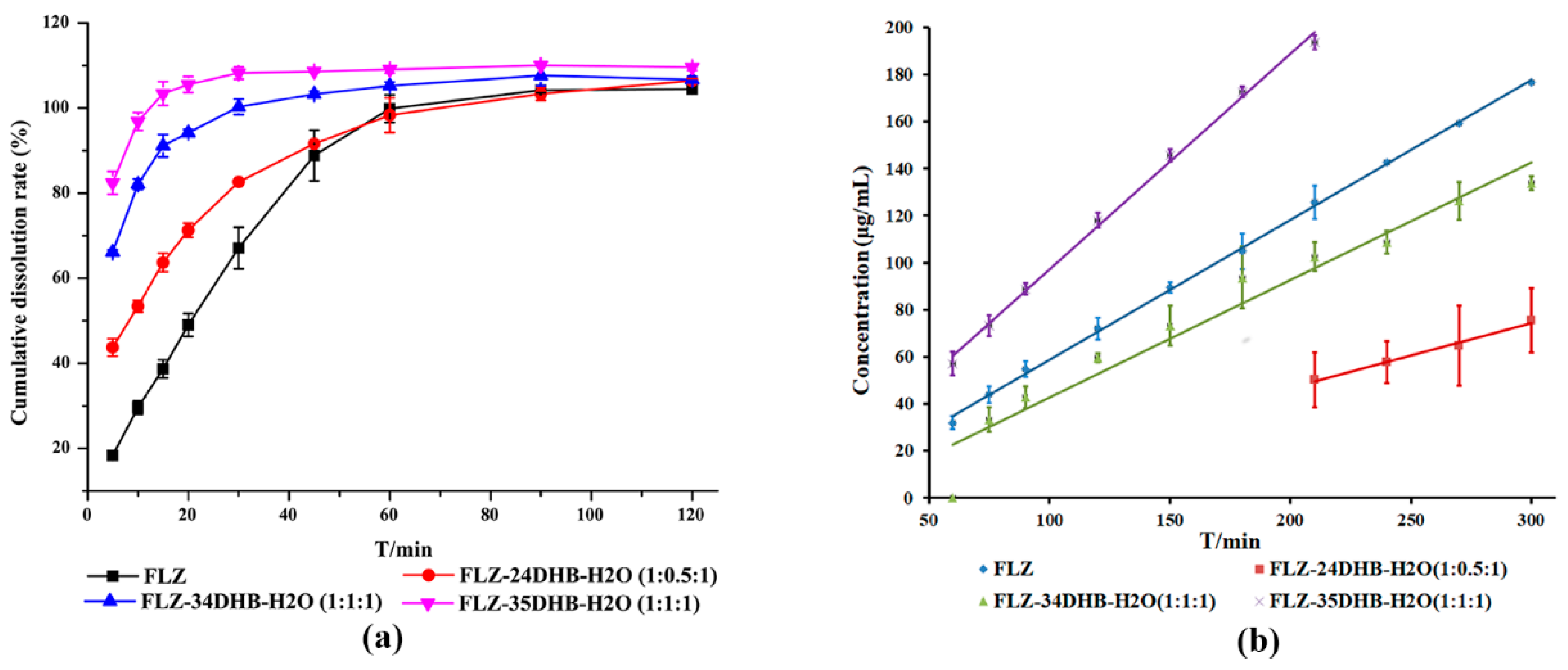 Pharmaceutics 14 02486 g011