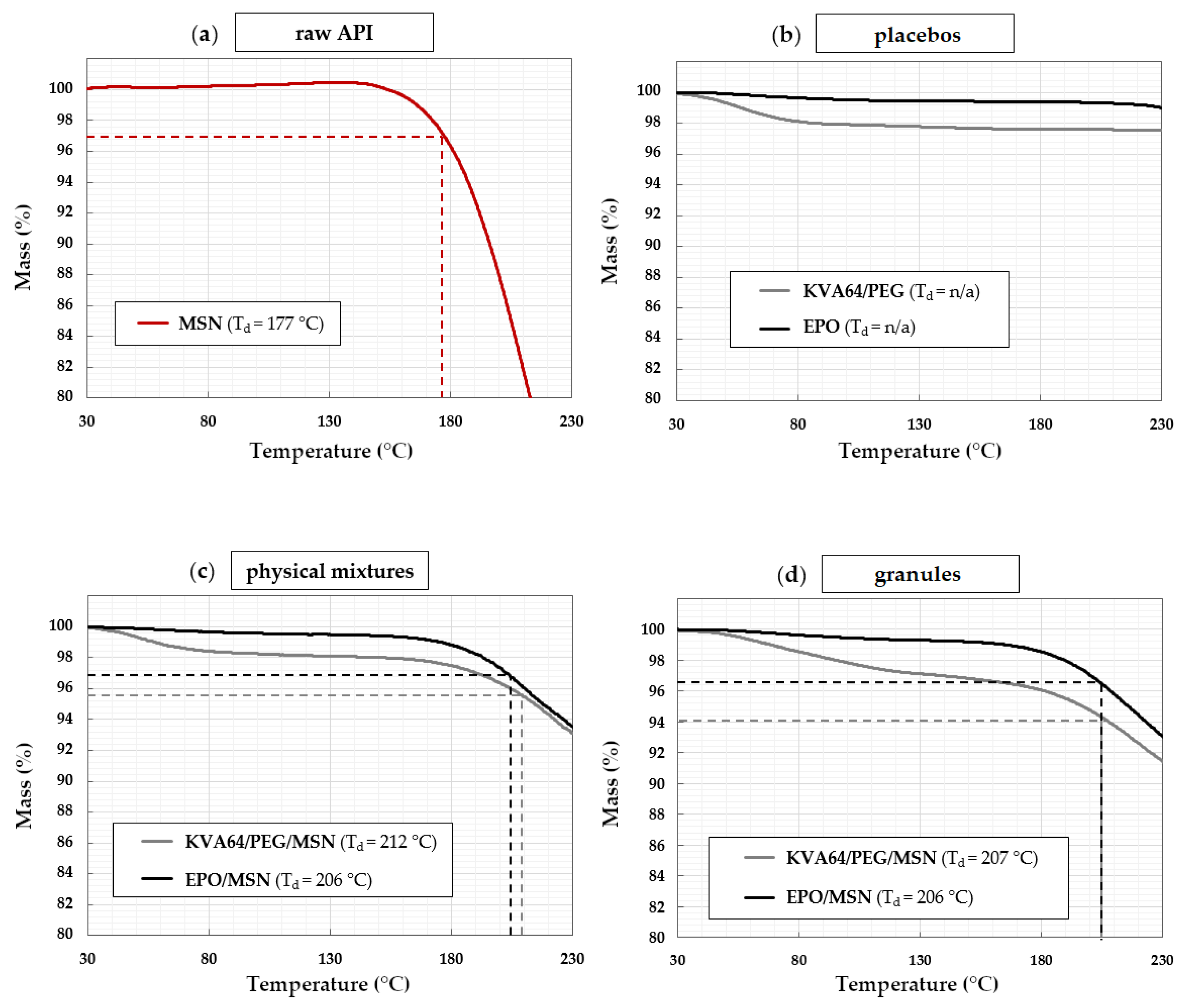 Pharmaceutics 14 02488 g002