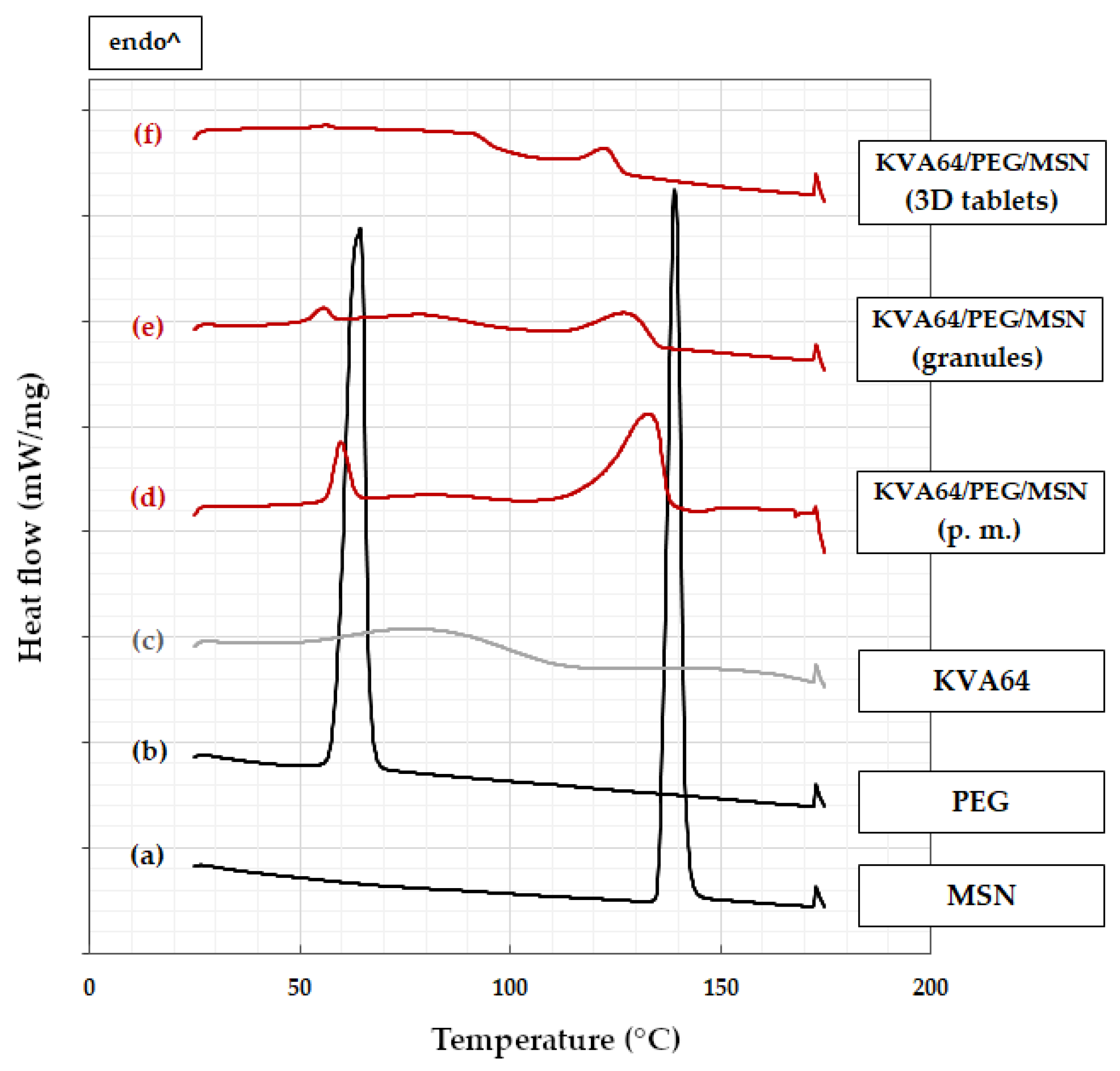 Pharmaceutics 14 02488 g003
