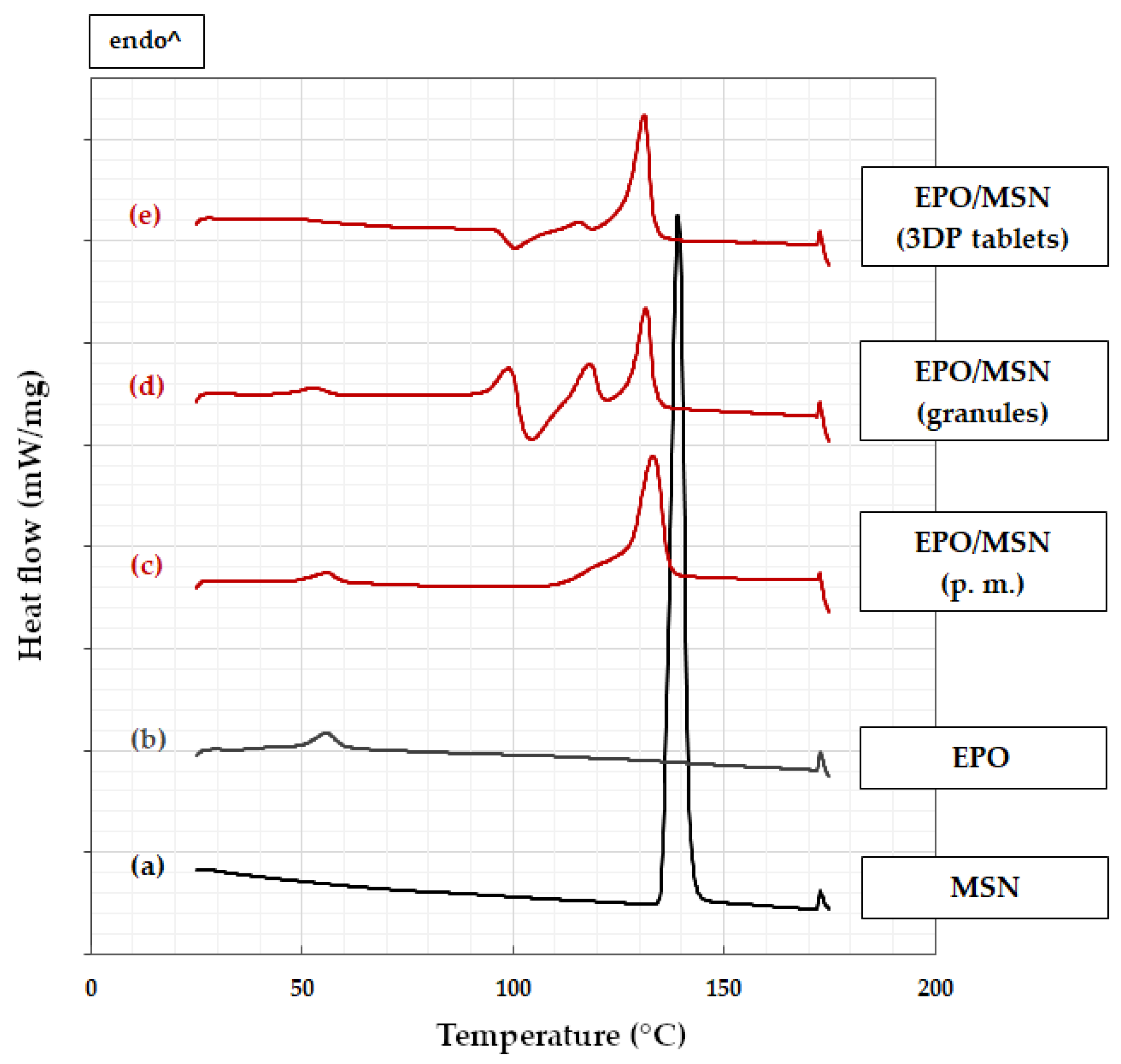 Pharmaceutics 14 02488 g004