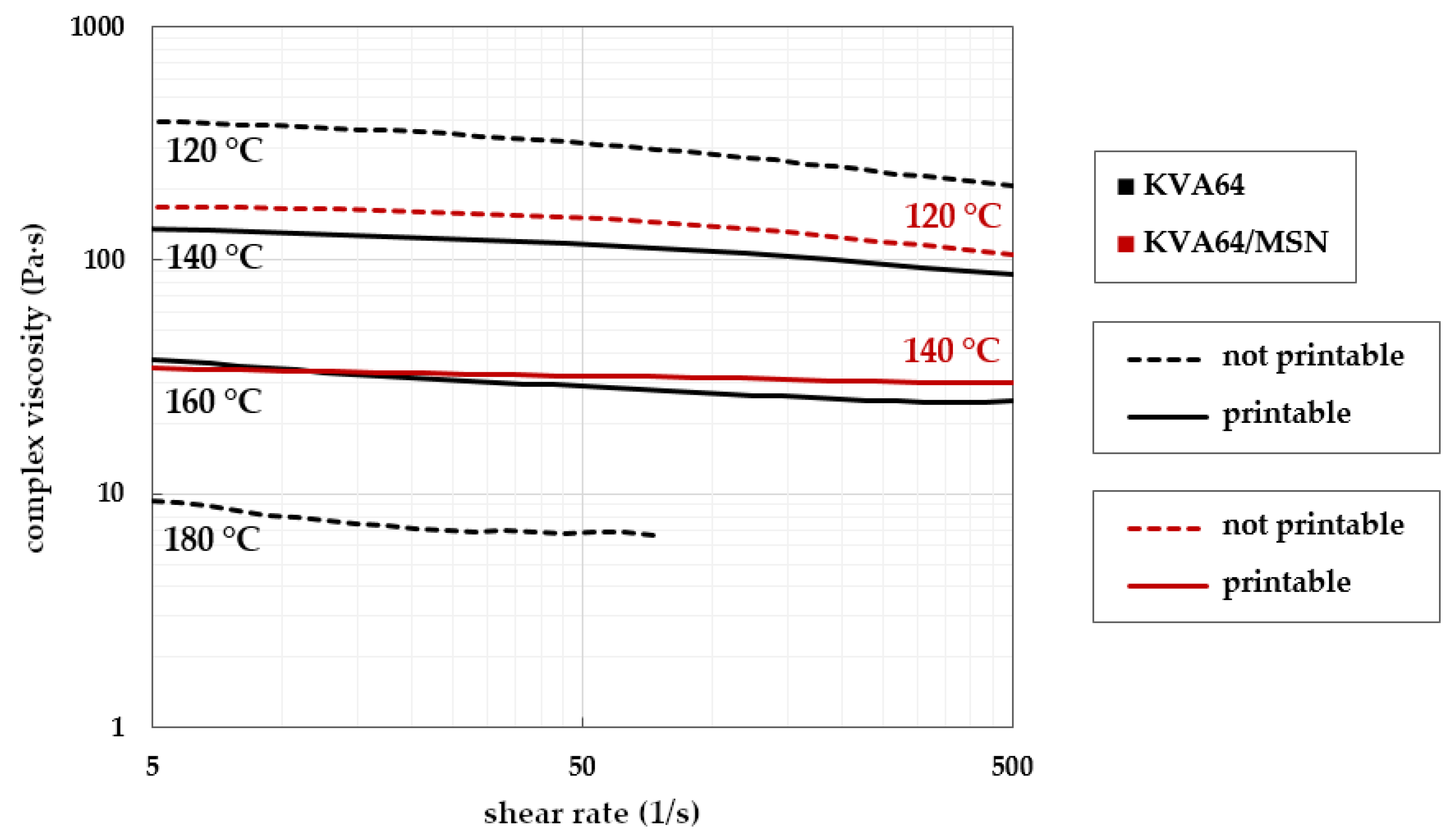 Pharmaceutics 14 02488 g006