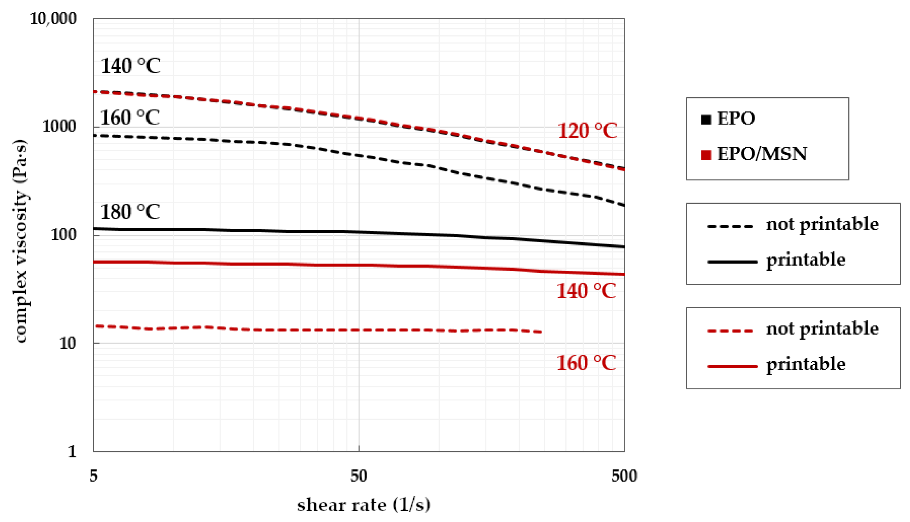 Pharmaceutics 14 02488 g007