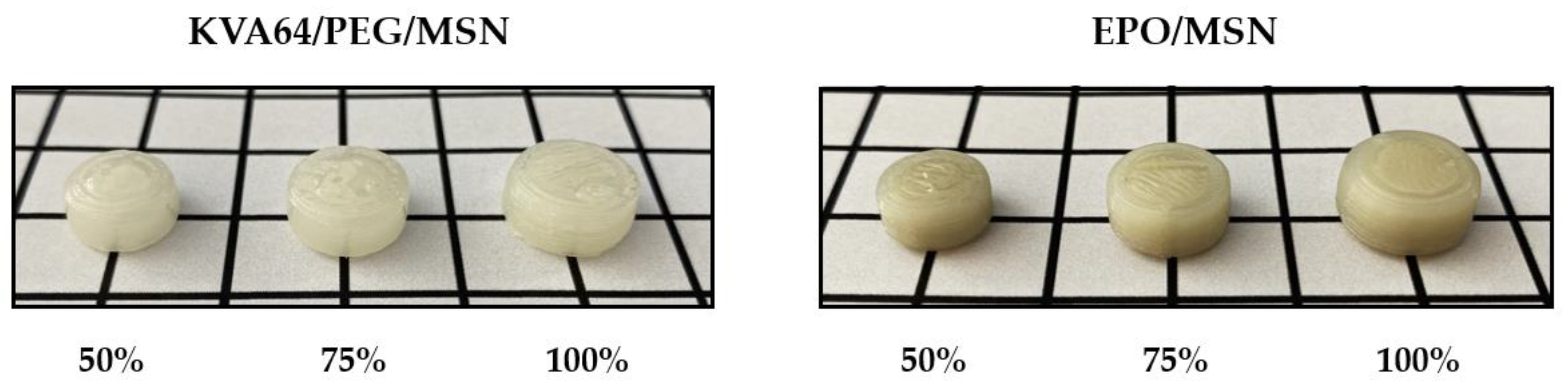 Pharmaceutics 14 02488 g008