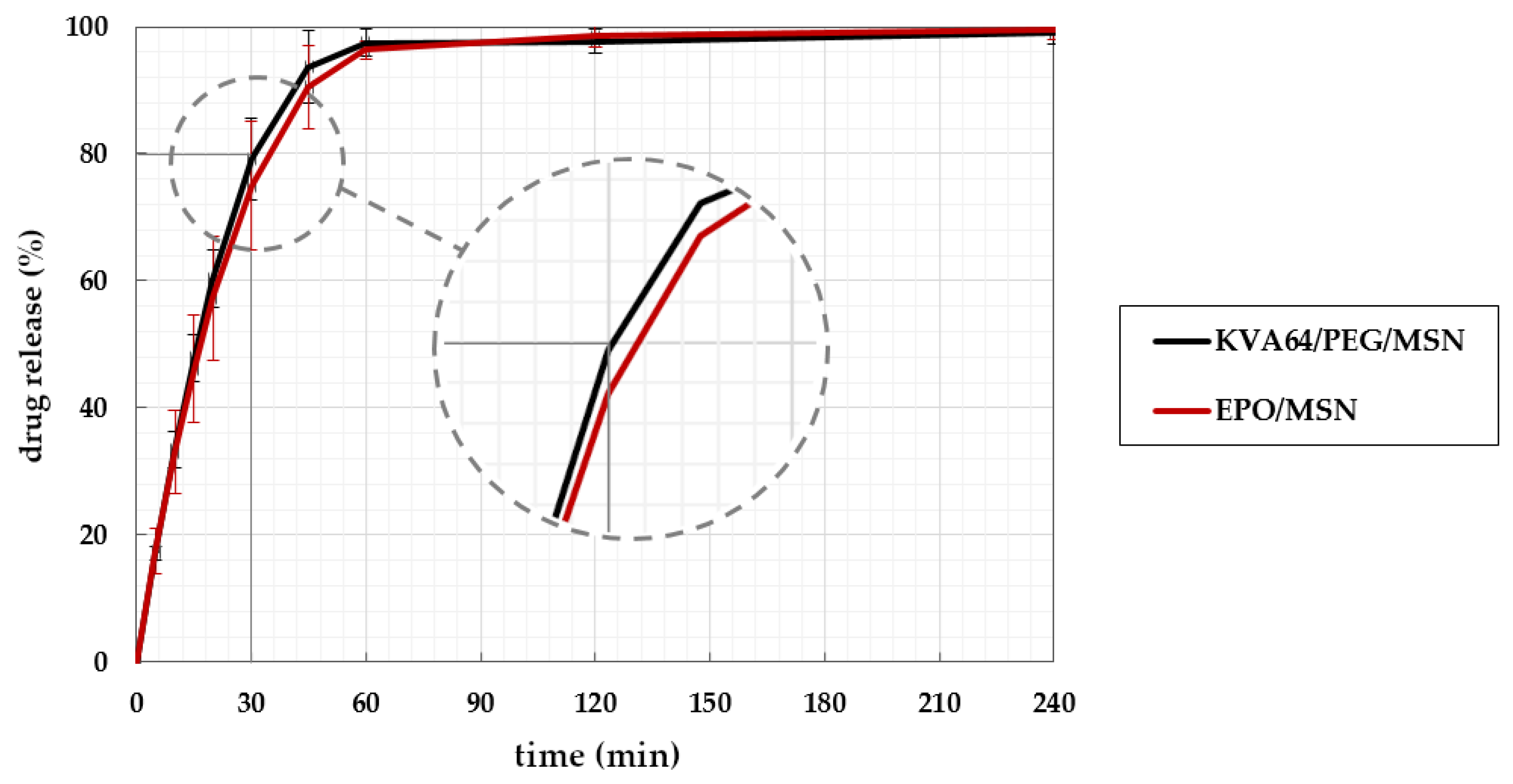 Pharmaceutics 14 02488 g010