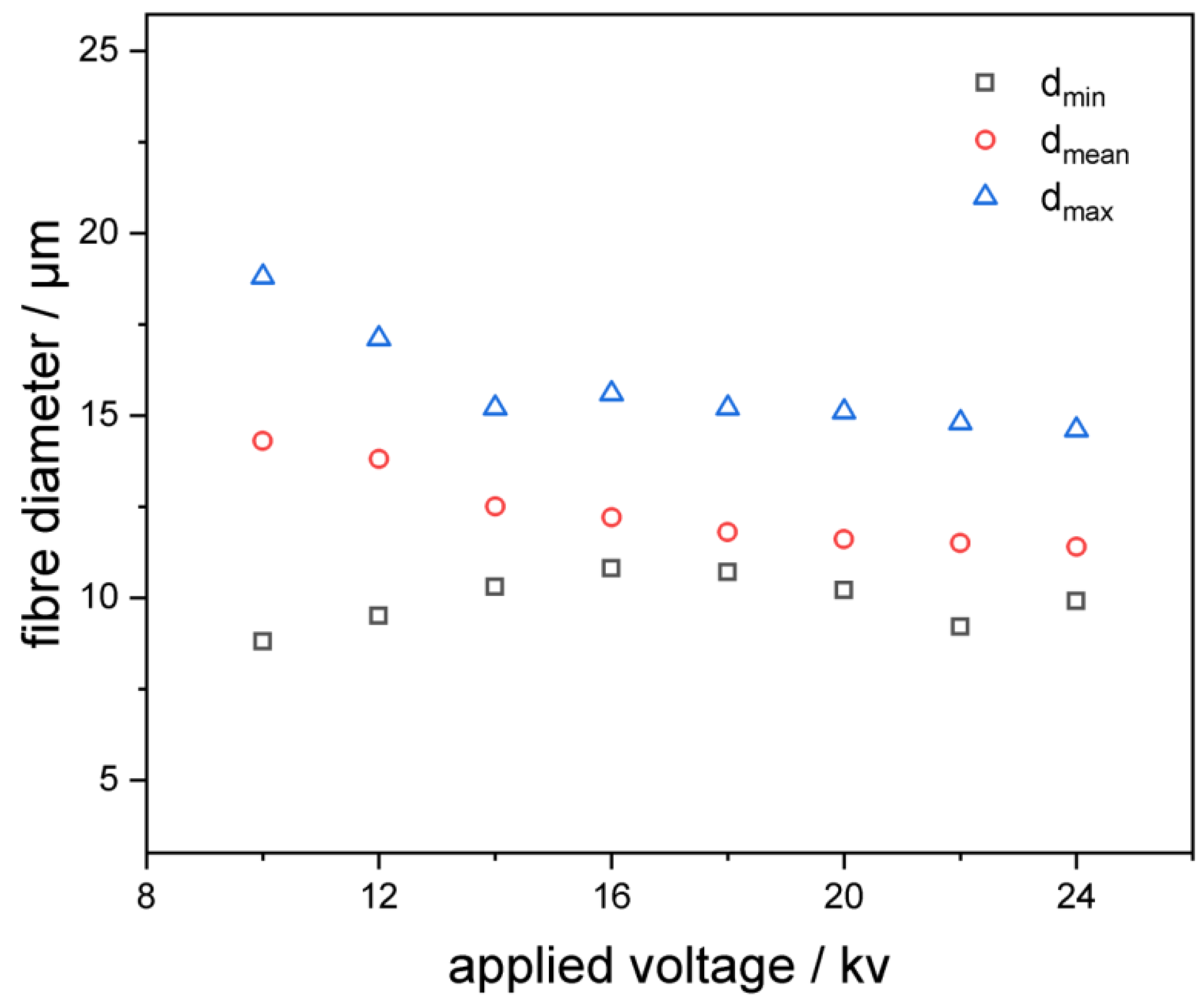 Pharmaceutics 14 02489 g004