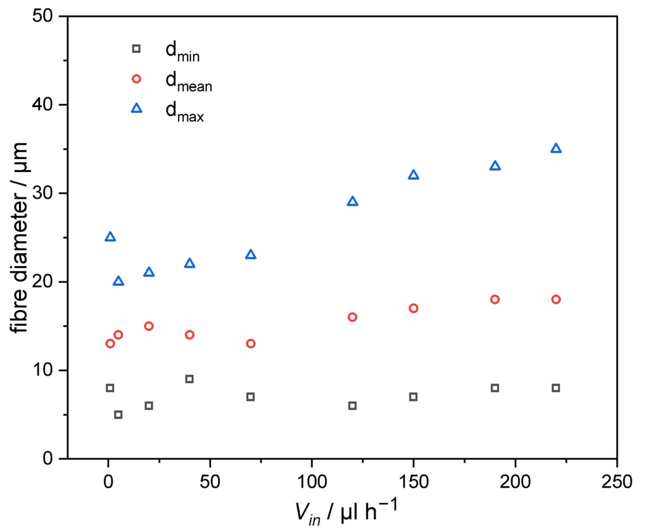 Pharmaceutics 14 02489 g005