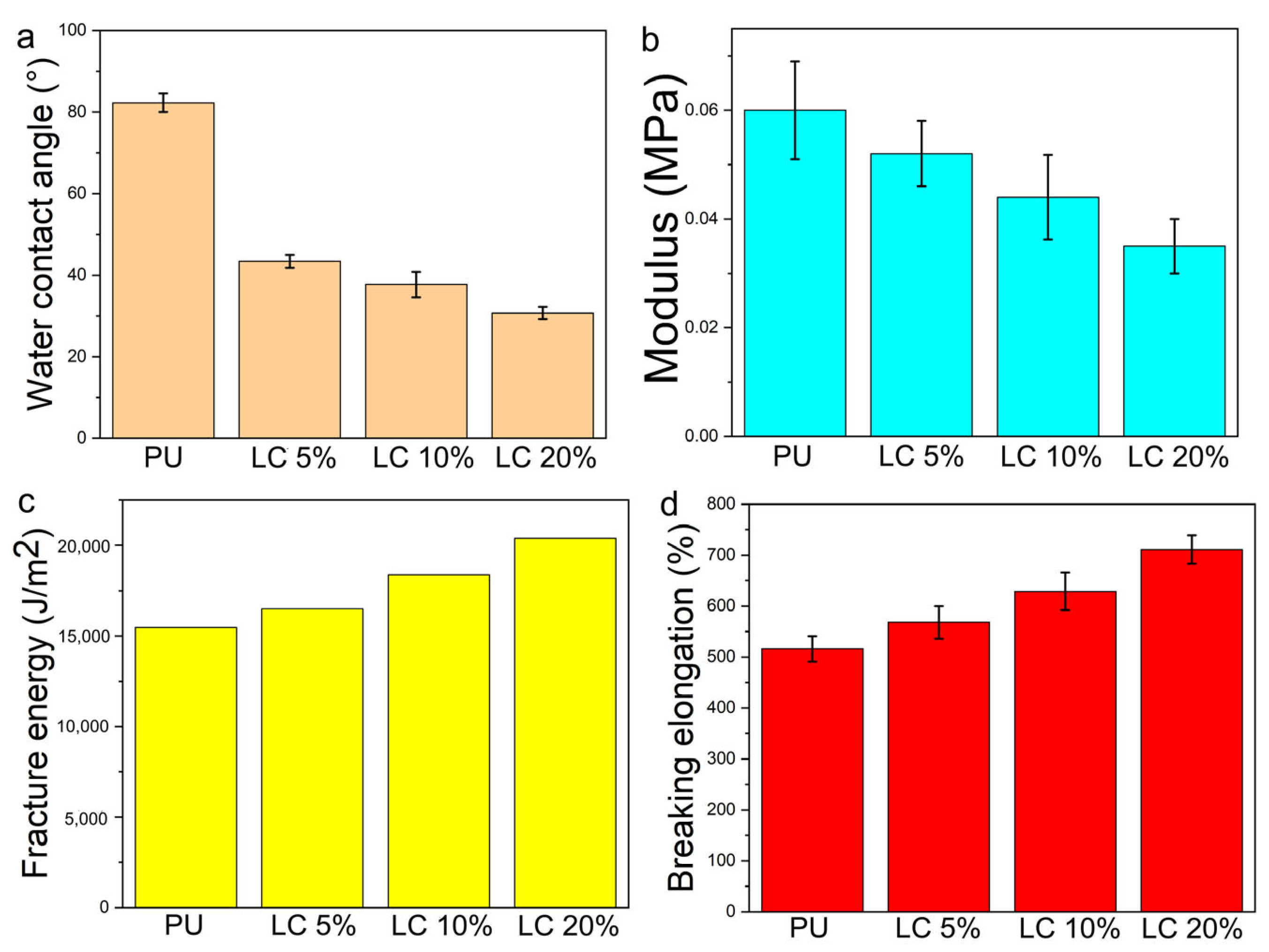 Pharmaceutics 14 02489 g008