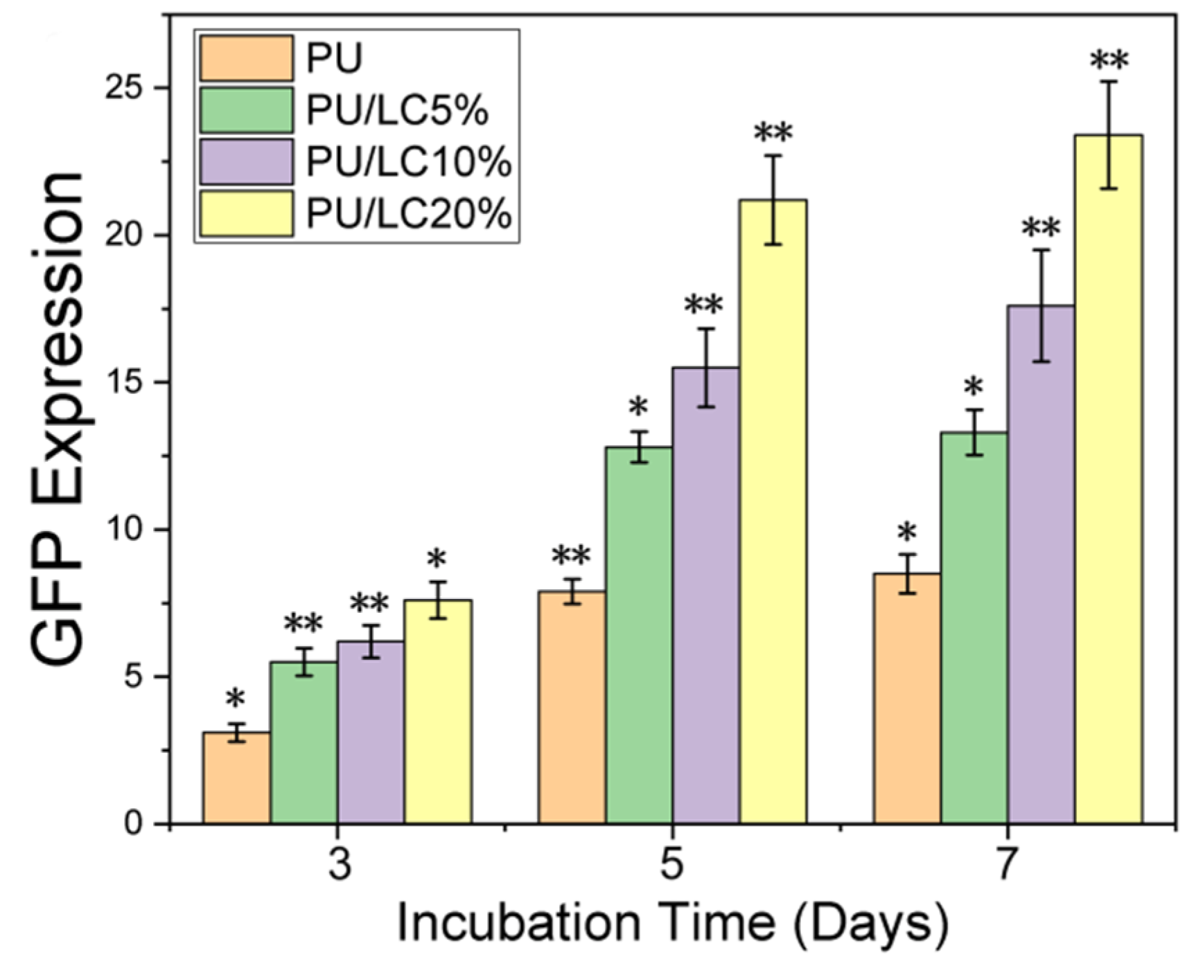 Pharmaceutics 14 02489 g011