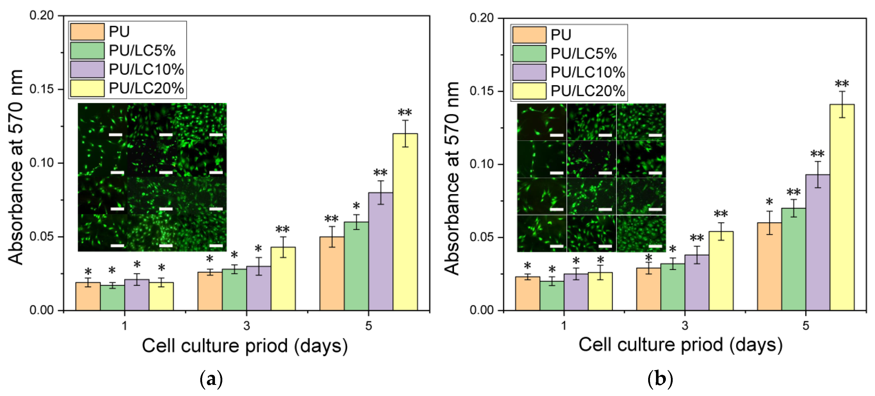 Pharmaceutics 14 02489 g014