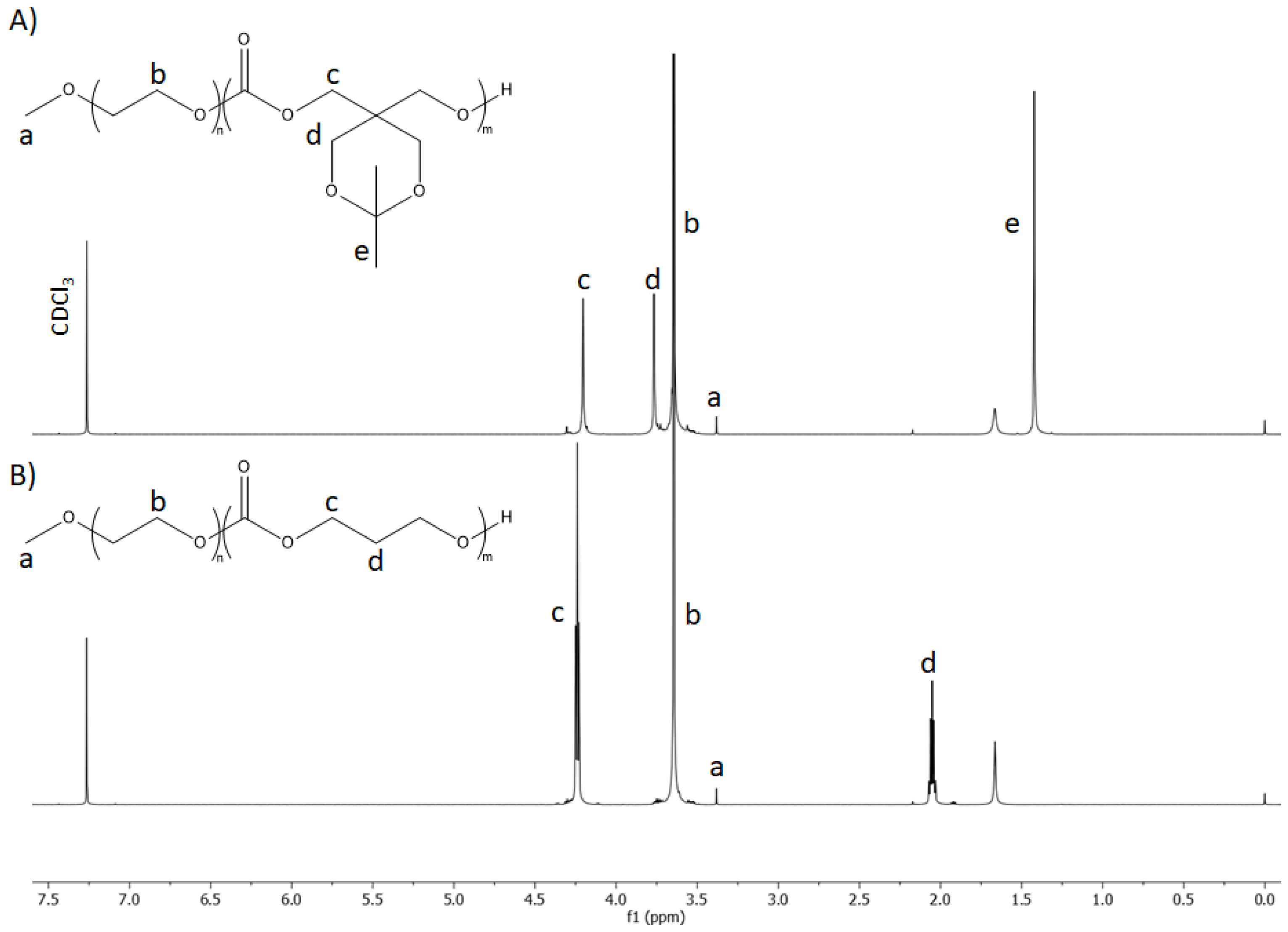 Pharmaceutics 14 02490 g001