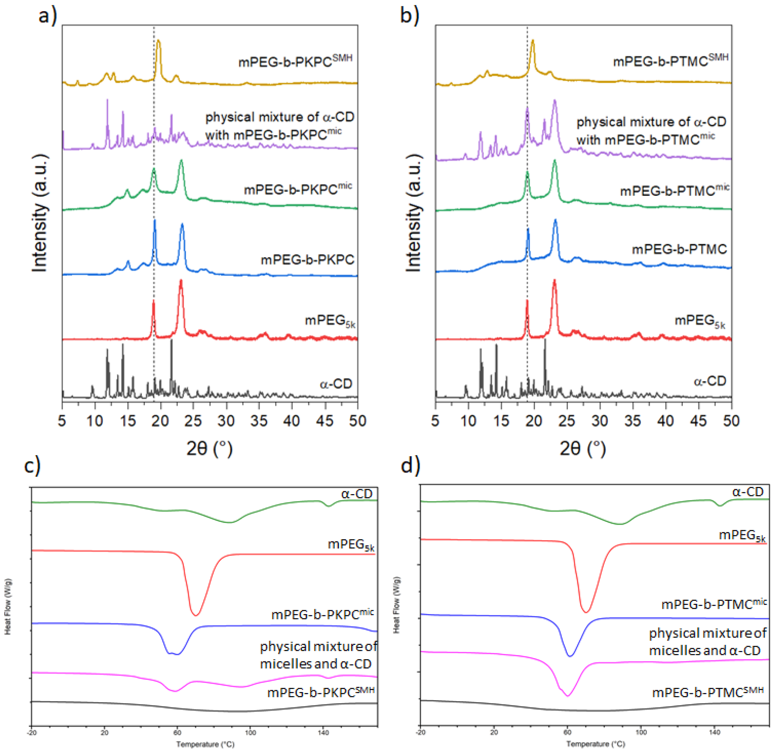 Pharmaceutics 14 02490 g003