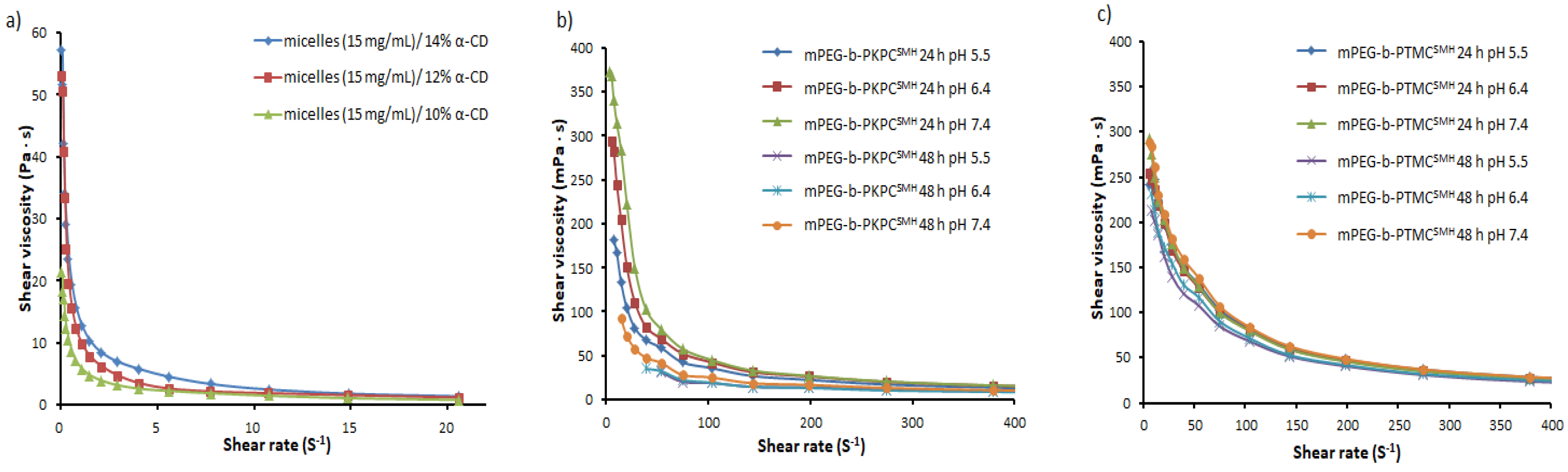 Pharmaceutics 14 02490 g004